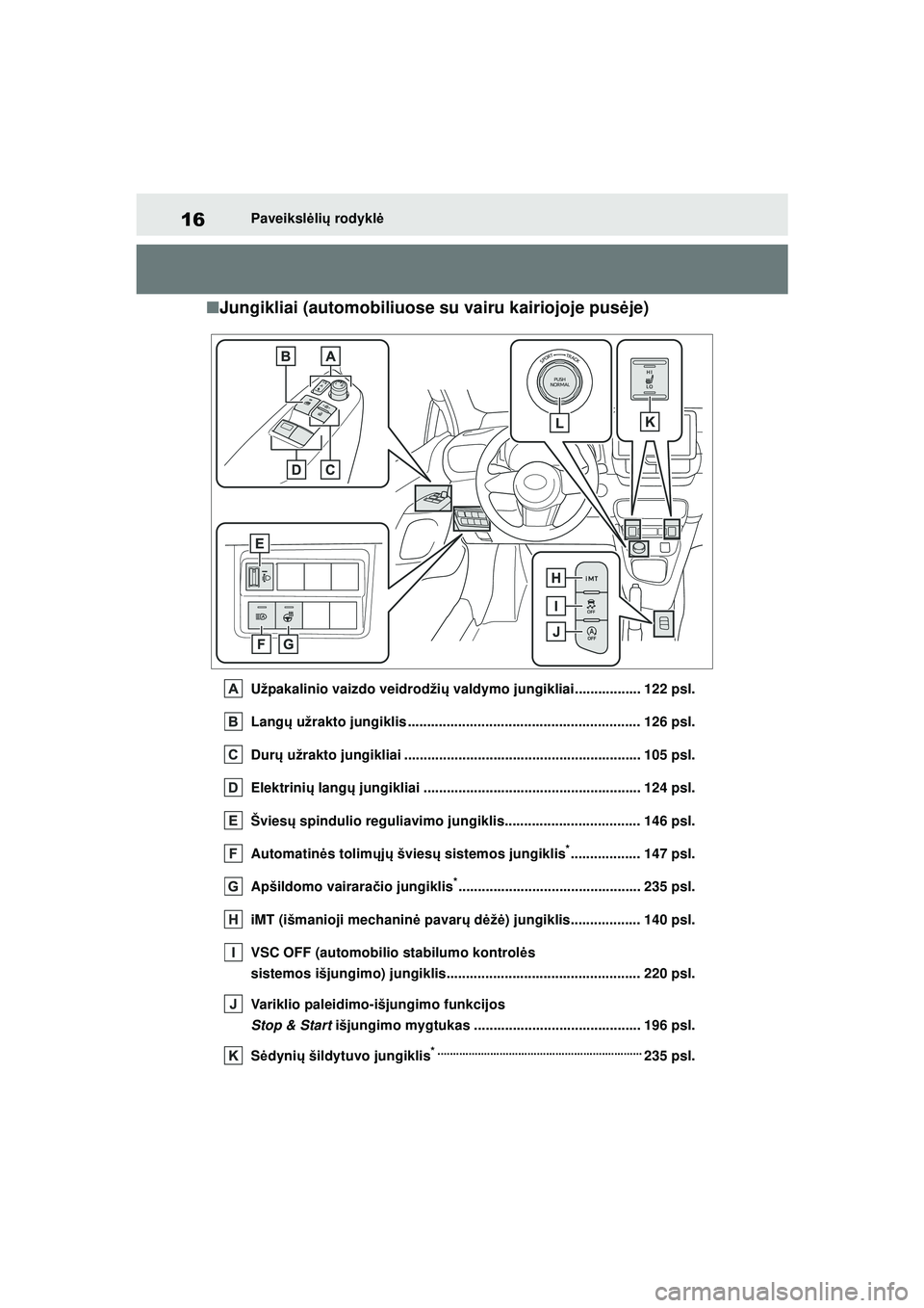 TOYOTA GR YARIS 2020 Eksploatavimo vadovas (in Lithuanian) 16
YARIS(GR) Owners Manual_Europe_M52L09_LT
Paveikslėlių rodykl ė
■Jungikliai (automobiliuose su vairu kairiojoje pus ėje)
Užpakalinio vaizdo veidrodži ų valdymo jungikliai................. TOYOTA GR YARIS 2020 Eksploatavimo vadovas (in Lithuanian) 16
YARIS(GR) Owners Manual_Europe_M52L09_LT
Paveikslėlių rodykl ė
■Jungikliai (automobiliuose su vairu kairiojoje pus ėje)
Užpakalinio vaizdo veidrodži ų valdymo jungikliai.................