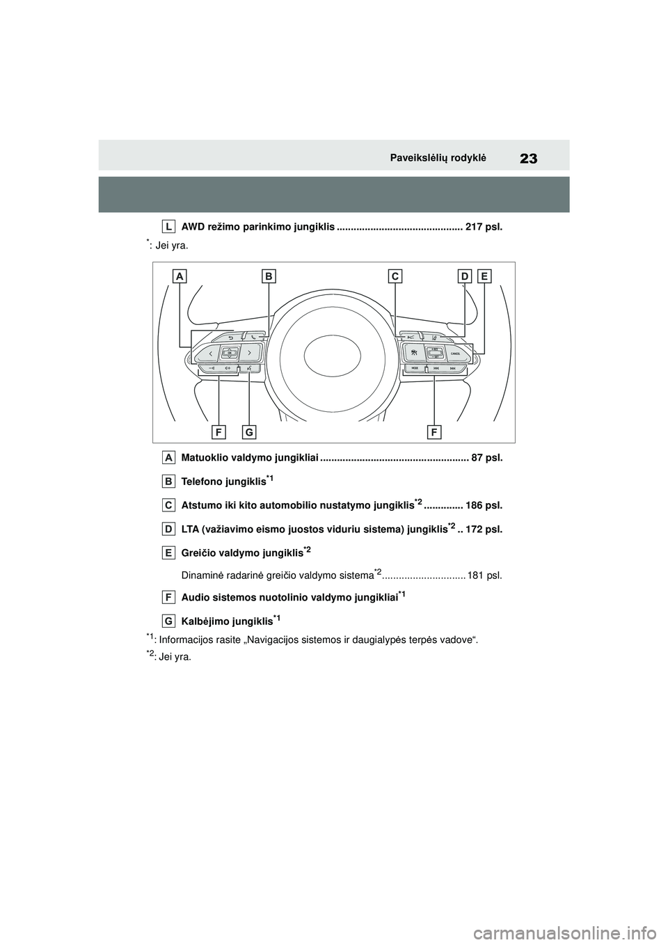 TOYOTA GR YARIS 2020 Eksploatavimo vadovas (in Lithuanian) 23
YARIS(GR) Owners Manual_Europe_M52L09_LT
Paveikslėli ų rodykl ė
AWD režimo parinkimo jungiklis ............................................. 217 psl.
*: Jei yra.
Matuoklio valdymo jungikliai TOYOTA GR YARIS 2020 Eksploatavimo vadovas (in Lithuanian) 23
YARIS(GR) Owners Manual_Europe_M52L09_LT
Paveikslėli ų rodykl ė
AWD režimo parinkimo jungiklis ............................................. 217 psl.
*: Jei yra.
Matuoklio valdymo jungikliai