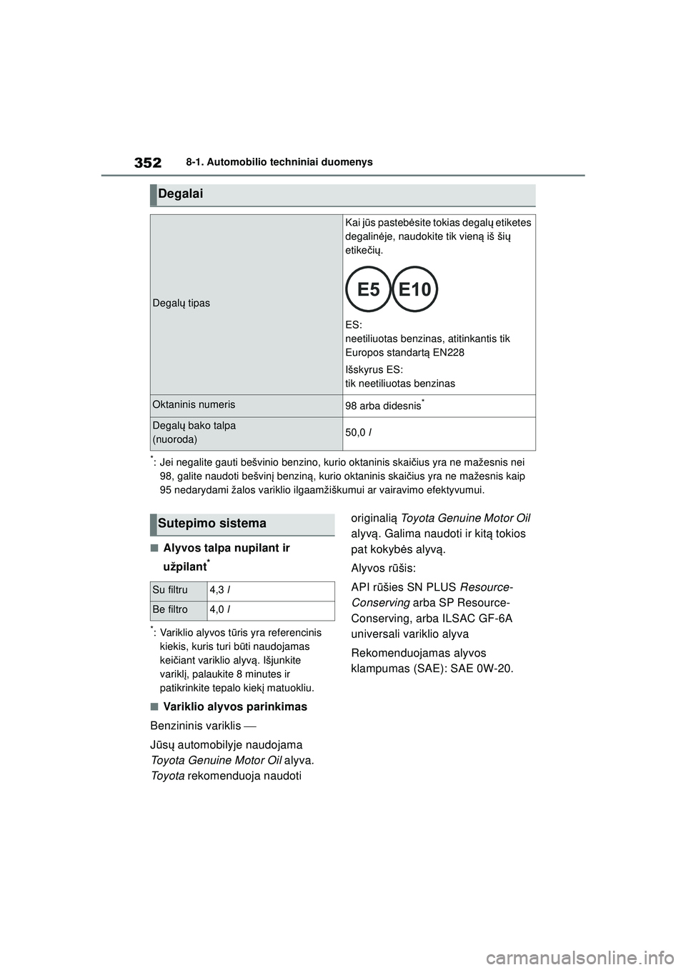 TOYOTA GR YARIS 2020 Eksploatavimo vadovas (in Lithuanian) 352
YARIS(GR) Owners Manual_Europe_M52L09_LT
8-1. Automobilio techniniai duomenys
*: Jei negalite gauti bešvinio benzino, kurio oktaninis skaičius yra ne mažesnis nei
98, galite naudoti bešvinį TOYOTA GR YARIS 2020 Eksploatavimo vadovas (in Lithuanian) 352
YARIS(GR) Owners Manual_Europe_M52L09_LT
8-1. Automobilio techniniai duomenys
*: Jei negalite gauti bešvinio benzino, kurio oktaninis skaičius yra ne mažesnis nei
98, galite naudoti bešvinį