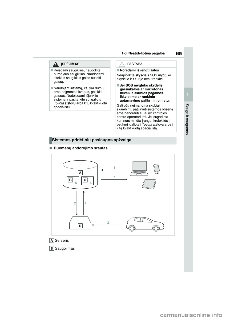 TOYOTA GR YARIS 2020 Eksploatavimo vadovas (in Lithuanian) 65
1
YARIS(GR) Owners Manual_Europe_M52L09_LT
1-3. Neatidėliotina pagalba
Sauga ir saugumas
■Duomen ų apdorojimo srautas
Serveris
Saugojimas
Į SPĖ JIMAS
●Keisdami saugiklius, naudokite
nurod TOYOTA GR YARIS 2020 Eksploatavimo vadovas (in Lithuanian) 65
1
YARIS(GR) Owners Manual_Europe_M52L09_LT
1-3. Neatidėliotina pagalba
Sauga ir saugumas
■Duomen ų apdorojimo srautas
Serveris
Saugojimas
Į SPĖ JIMAS
●Keisdami saugiklius, naudokite
nurod