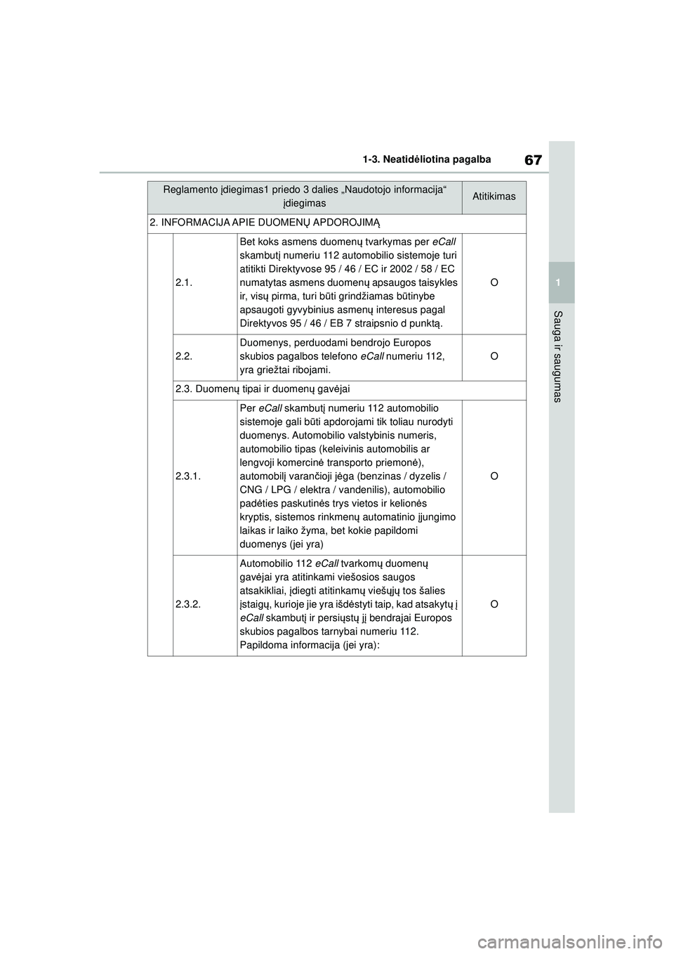 TOYOTA GR YARIS 2020 Eksploatavimo vadovas (in Lithuanian) 67
1
YARIS(GR) Owners Manual_Europe_M52L09_LT
1-3. Neatidėliotina pagalba
Sauga ir saugumas
2. INFORMACIJA APIE DUOMEN Ų APDOROJIM Ą
2.1.
Bet koks asmens duomenų tvarkymas per eCall
skambut į TOYOTA GR YARIS 2020 Eksploatavimo vadovas (in Lithuanian) 67
1
YARIS(GR) Owners Manual_Europe_M52L09_LT
1-3. Neatidėliotina pagalba
Sauga ir saugumas
2. INFORMACIJA APIE DUOMEN Ų APDOROJIM Ą
2.1.
Bet koks asmens duomenų tvarkymas per eCall
skambut į