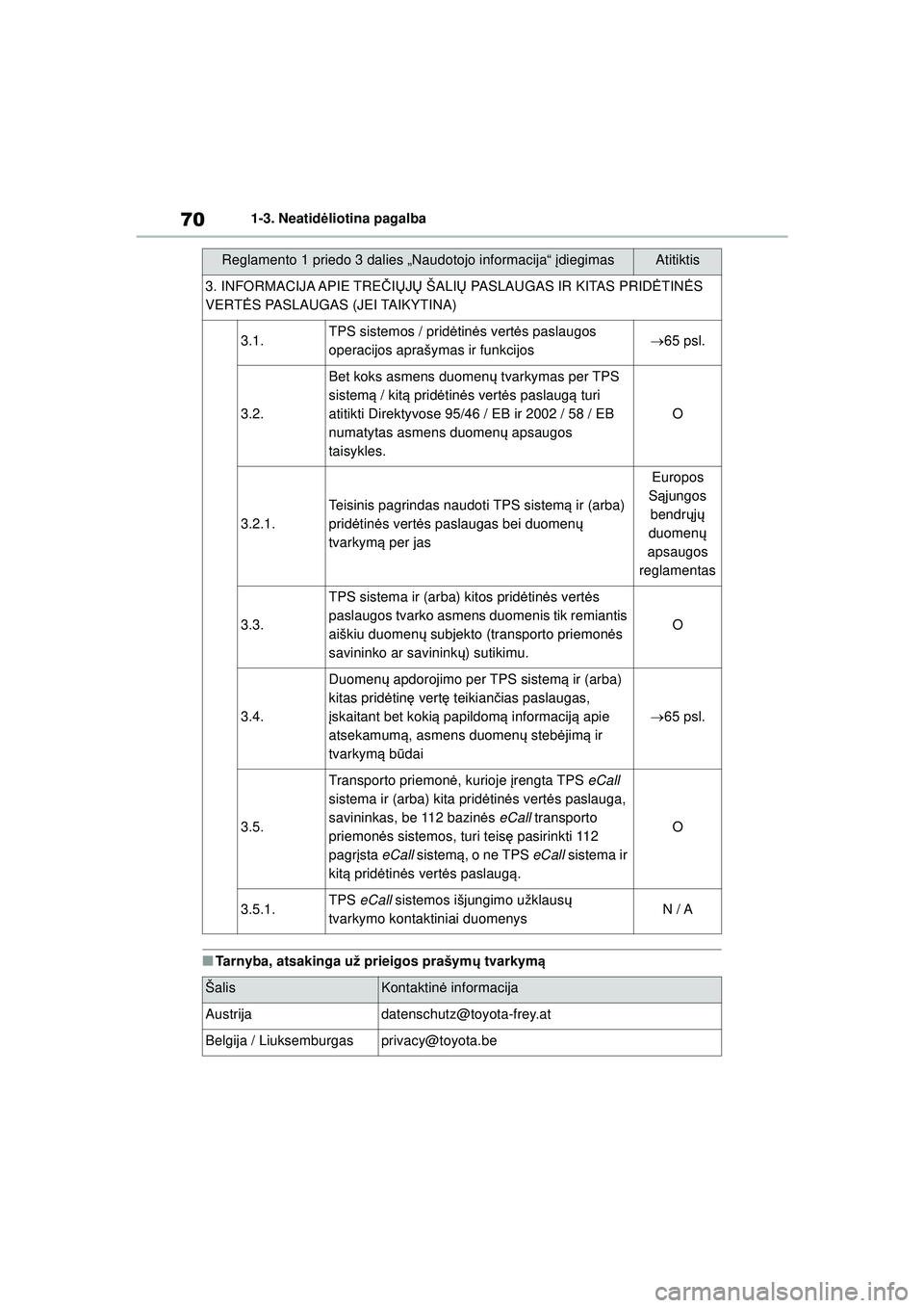 TOYOTA GR YARIS 2020 Eksploatavimo vadovas (in Lithuanian) 70
YARIS(GR) Owners Manual_Europe_M52L09_LT
1-3. Neatidėliotina pagalba
■Tarnyba, atsakinga už prieigos prašym ų tvarkym ą
Reglamento 1 priedo 3 dalies „Naudotojo informacija“ įdiegimasA TOYOTA GR YARIS 2020 Eksploatavimo vadovas (in Lithuanian) 70
YARIS(GR) Owners Manual_Europe_M52L09_LT
1-3. Neatidėliotina pagalba
■Tarnyba, atsakinga už prieigos prašym ų tvarkym ą
Reglamento 1 priedo 3 dalies „Naudotojo informacija“ įdiegimasA