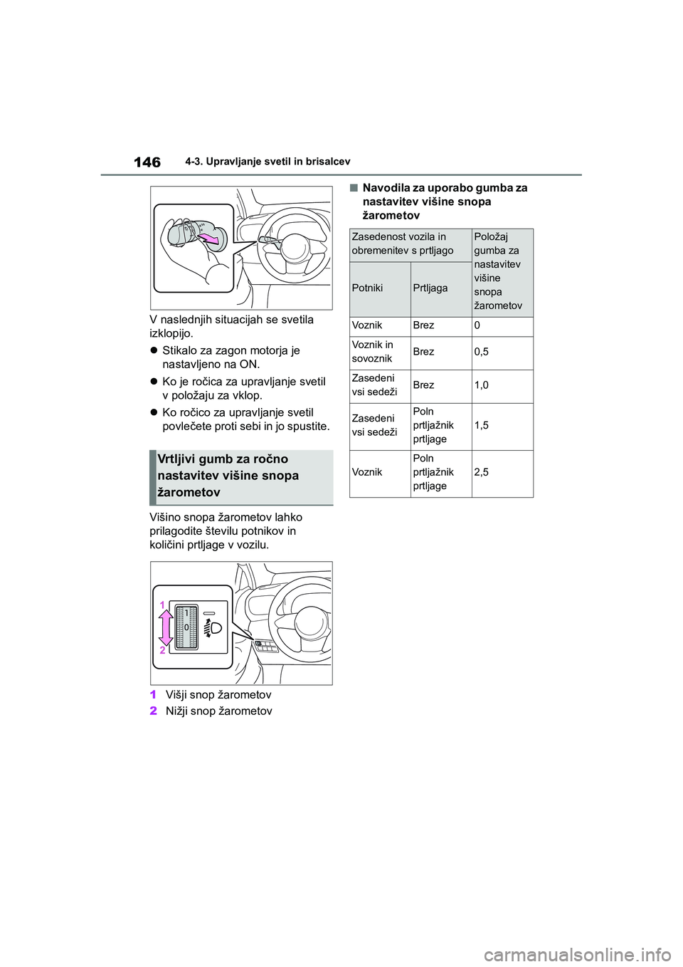 TOYOTA GR YARIS 2020 Navodila Za Uporabo (in Slovenian) 146
YARIS(GR) Owners Manual_Europe_M52L09_en
4-3. Upravljanje svetil in brisalcev
V naslednjih situacijah se svetila
izklopijo.
Stikalo za zagon motorja je
nastavljeno na ON.
Ko je ročica za TOYOTA GR YARIS 2020 Navodila Za Uporabo (in Slovenian) 146
YARIS(GR) Owners Manual_Europe_M52L09_en
4-3. Upravljanje svetil in brisalcev
V naslednjih situacijah se svetila
izklopijo.
Stikalo za zagon motorja je
nastavljeno na ON.
Ko je ročica za