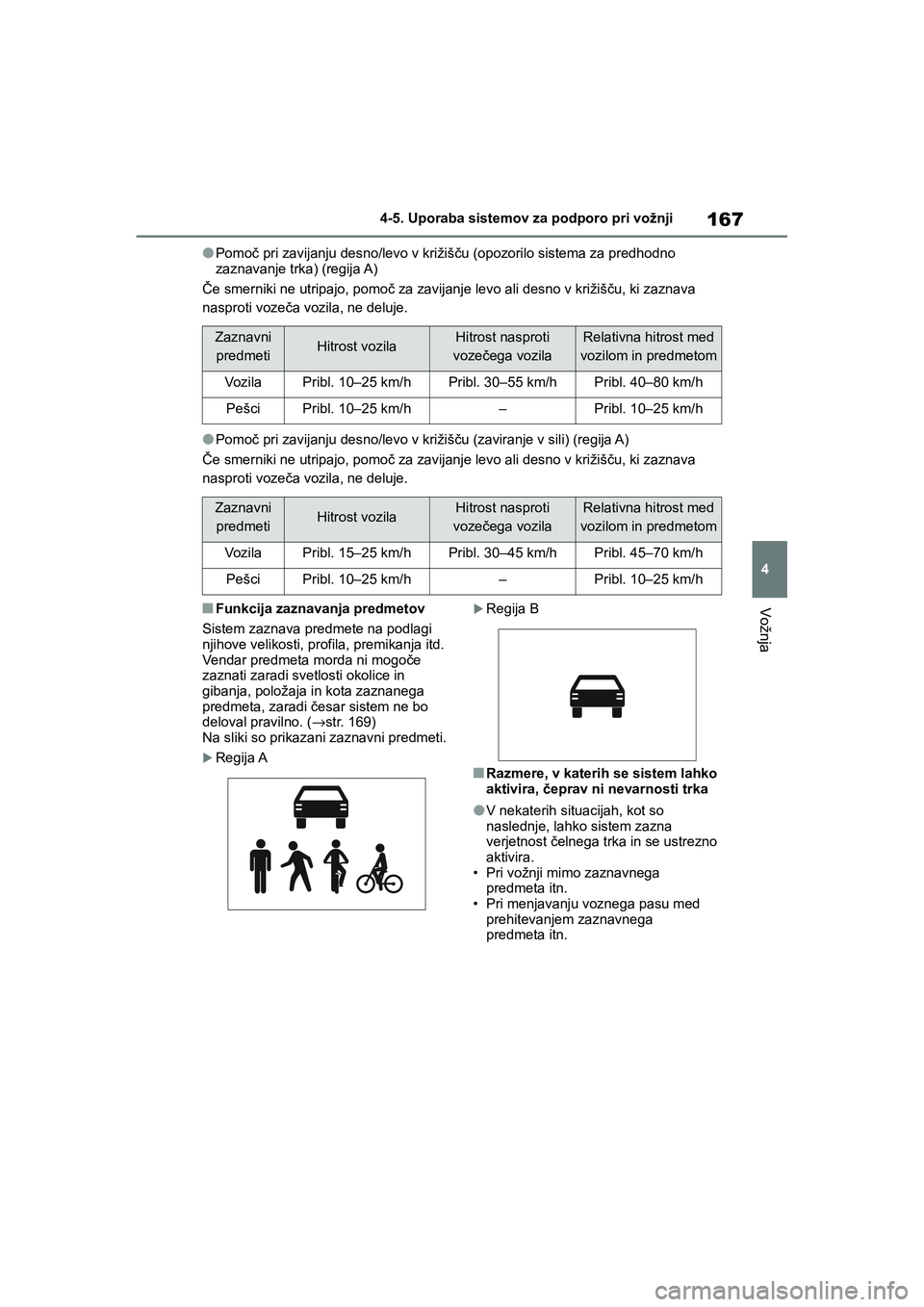 TOYOTA GR YARIS 2020  Navodila Za Uporabo (in Slovenian) 167
4
YARIS(GR) Owners Manual_Europe_M52L09_en
4-5. Uporaba sistemov za podporo pri vožnji
Vožnja
lPomoč pri zavijanju desno/levo v križišču (opozorilo sistema za predhodno 
zaznavanje trka) (r