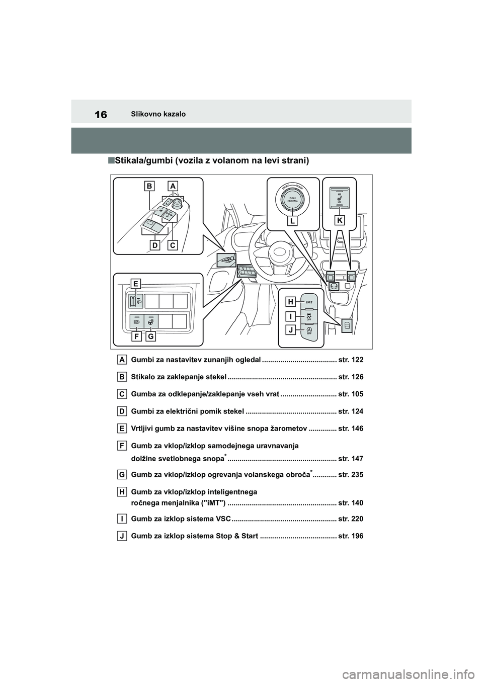 TOYOTA GR YARIS 2020 Navodila Za Uporabo (in Slovenian) 16
YARIS(GR) Owners Manual_Europe_M52L09_en
Slikovno kazalo
nStikala/gumbi (vozila z volanom na levi strani)
Gumbi za nastavitev zunanjih ogledal ..................................... str. 122
Stikal TOYOTA GR YARIS 2020 Navodila Za Uporabo (in Slovenian) 16
YARIS(GR) Owners Manual_Europe_M52L09_en
Slikovno kazalo
nStikala/gumbi (vozila z volanom na levi strani)
Gumbi za nastavitev zunanjih ogledal ..................................... str. 122
Stikal