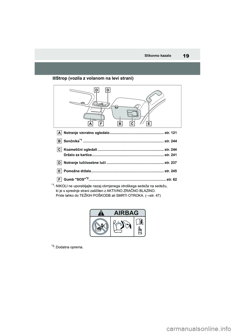 TOYOTA GR YARIS 2020  Navodila Za Uporabo (in Slovenian) 19
YARIS(GR) Owners Manual_Europe_M52L09_en
Slikovno kazalo
nStrop (vozila z volanom na levi strani)
Notranje vzvratno ogledalo ....................................................... str. 121
Senčn
