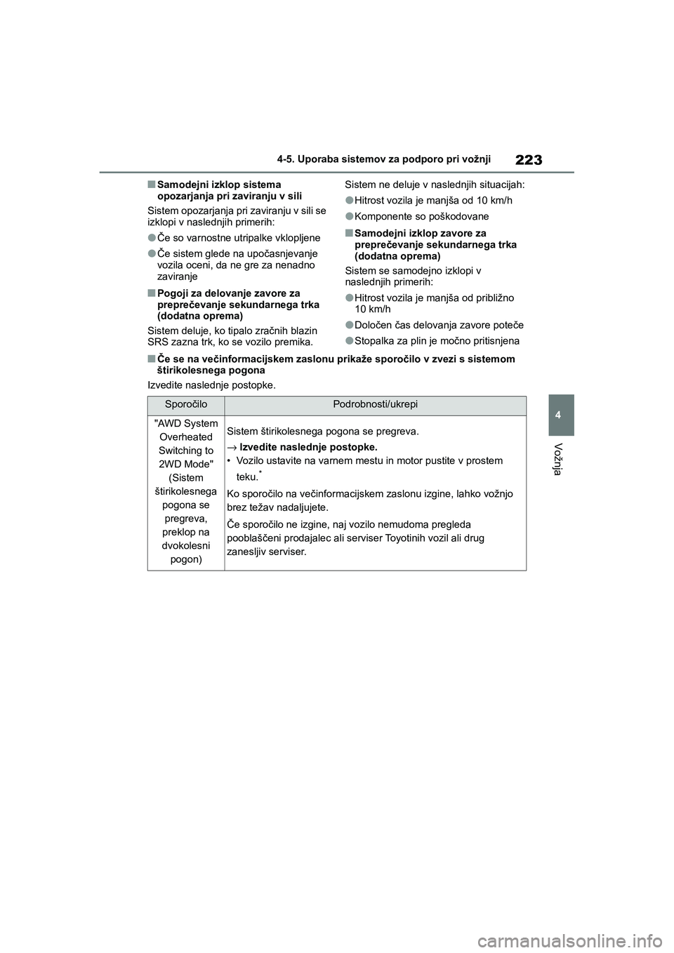 TOYOTA GR YARIS 2020 Navodila Za Uporabo (in Slovenian) 223
4
YARIS(GR) Owners Manual_Europe_M52L09_en
4-5. Uporaba sistemov za podporo pri vožnji
Vožnja
nSamodejni izklop sistema
opozarjanja pri zaviranju v sili
Sistem opozarjanja pri zaviranju v sili TOYOTA GR YARIS 2020 Navodila Za Uporabo (in Slovenian) 223
4
YARIS(GR) Owners Manual_Europe_M52L09_en
4-5. Uporaba sistemov za podporo pri vožnji
Vožnja
nSamodejni izklop sistema
opozarjanja pri zaviranju v sili
Sistem opozarjanja pri zaviranju v sili