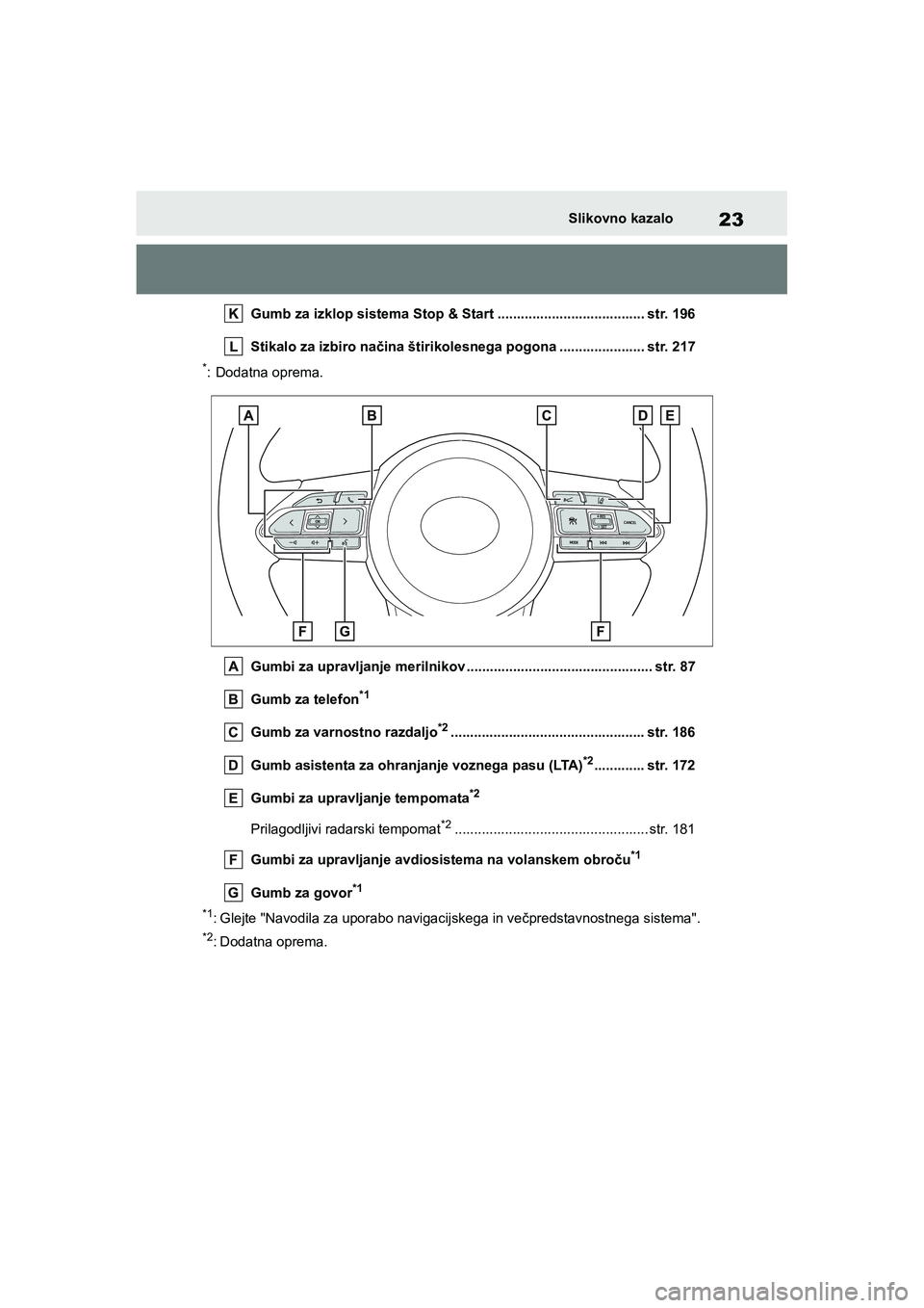 TOYOTA GR YARIS 2020  Navodila Za Uporabo (in Slovenian) 23
YARIS(GR) Owners Manual_Europe_M52L09_en
Slikovno kazalo
Gumb za izklop sistema Stop & Start ...................................... str. 196
Stikalo za izbiro načina štirikolesnega pogona ......
