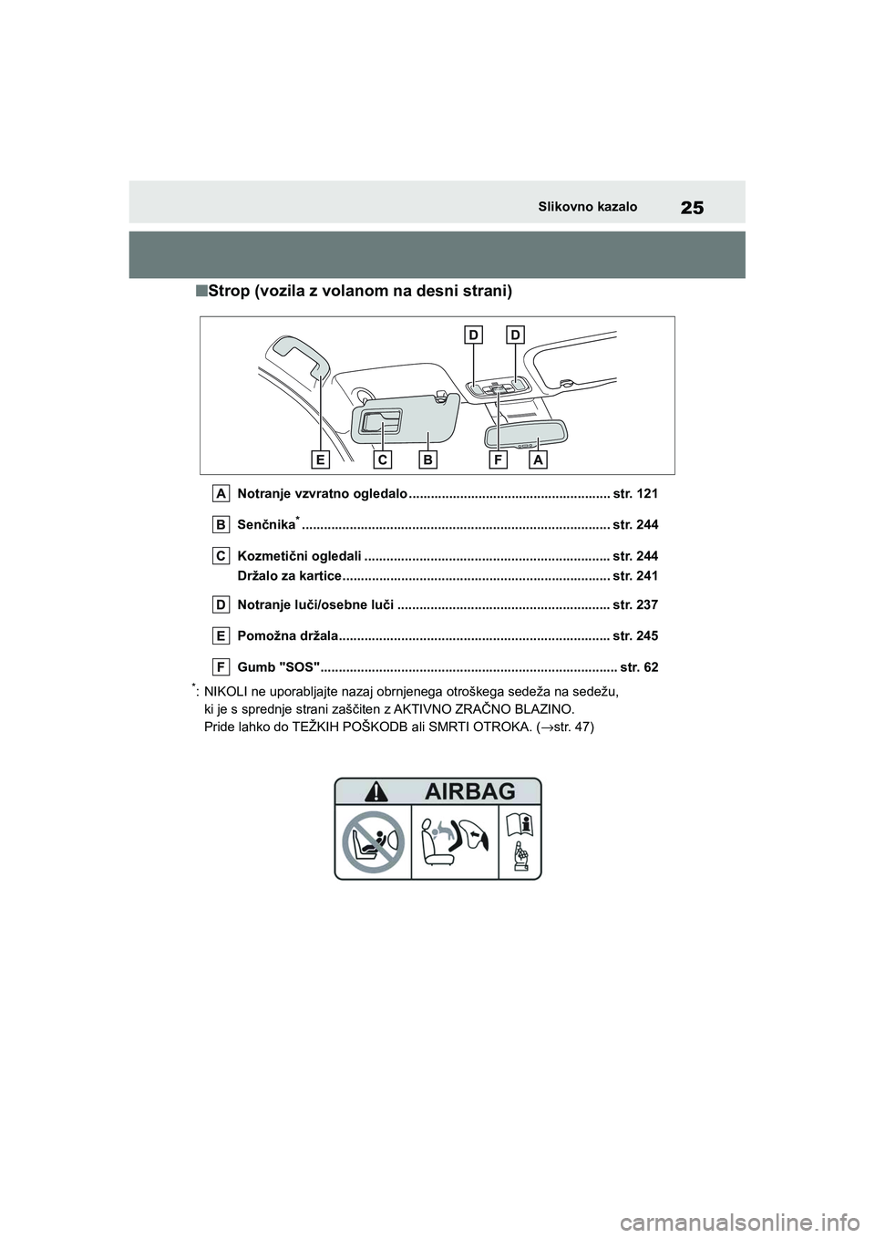 TOYOTA GR YARIS 2020  Navodila Za Uporabo (in Slovenian) 25
YARIS(GR) Owners Manual_Europe_M52L09_en
Slikovno kazalo
nStrop (vozila z volanom na desni strani)
Notranje vzvratno ogledalo ....................................................... str. 121
Senč
