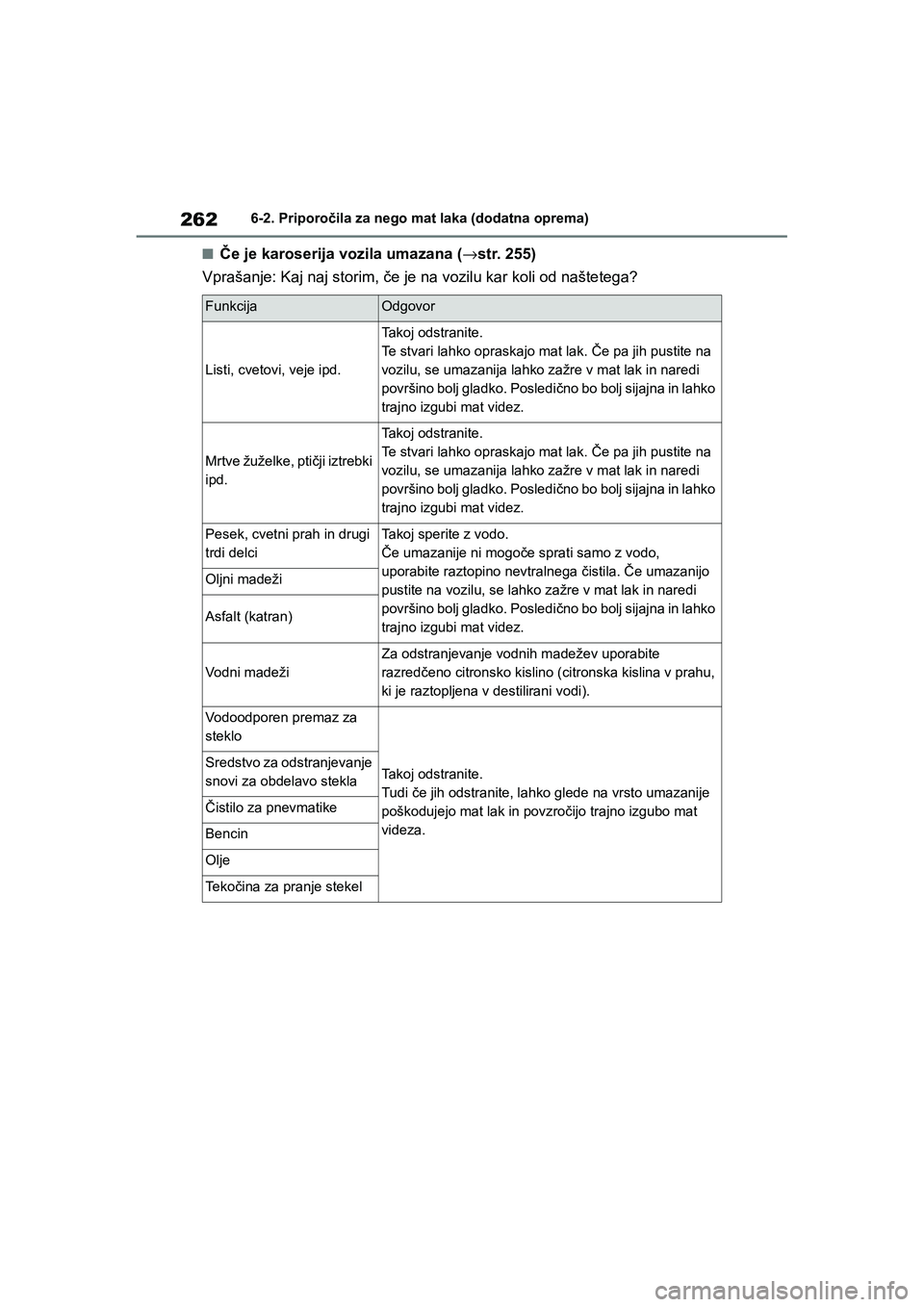 TOYOTA GR YARIS 2020 Navodila Za Uporabo (in Slovenian) 262
YARIS(GR) Owners Manual_Europe_M52L09_en
6-2. Priporočila za nego mat laka (dodatna oprema)
nČe je karoserija vozila umazana (→str. 255)
Vprašanje: Kaj naj storim, če je na vozilu kar koli TOYOTA GR YARIS 2020 Navodila Za Uporabo (in Slovenian) 262
YARIS(GR) Owners Manual_Europe_M52L09_en
6-2. Priporočila za nego mat laka (dodatna oprema)
nČe je karoserija vozila umazana (→str. 255)
Vprašanje: Kaj naj storim, če je na vozilu kar koli