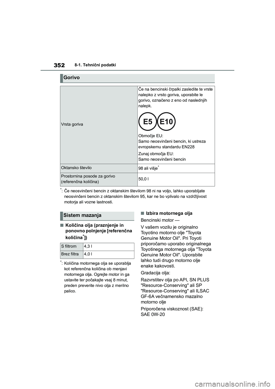 TOYOTA GR YARIS 2020 Navodila Za Uporabo (in Slovenian) 352
YARIS(GR) Owners Manual_Europe_M52L09_en
8-1. Tehnični podatki
*:Če neosvinčeni bencin z oktanskim številom 98 ni na voljo, lahko uporabljate
neosvinčeni bencin z oktanskim številom 95, ka TOYOTA GR YARIS 2020 Navodila Za Uporabo (in Slovenian) 352
YARIS(GR) Owners Manual_Europe_M52L09_en
8-1. Tehnični podatki
*:Če neosvinčeni bencin z oktanskim številom 98 ni na voljo, lahko uporabljate
neosvinčeni bencin z oktanskim številom 95, ka