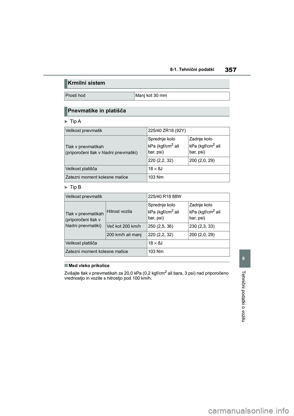 TOYOTA GR YARIS 2020 Navodila Za Uporabo (in Slovenian) 357
8
YARIS(GR) Owners Manual_Europe_M52L09_en
8-1. Tehnični podatki
Tehnični podatki o vozilu
Tip A
Tip B
nMed vleko prikolice
Zvišajte tlak v pnevmatikah za 20,0 kPa (0,2 kgf/cm
2 ali bara TOYOTA GR YARIS 2020 Navodila Za Uporabo (in Slovenian) 357
8
YARIS(GR) Owners Manual_Europe_M52L09_en
8-1. Tehnični podatki
Tehnični podatki o vozilu
Tip A
Tip B
nMed vleko prikolice
Zvišajte tlak v pnevmatikah za 20,0 kPa (0,2 kgf/cm
2 ali bara