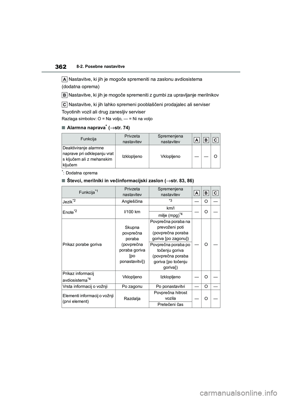 TOYOTA GR YARIS 2020 Navodila Za Uporabo (in Slovenian) 362
YARIS(GR) Owners Manual_Europe_M52L09_en
8-2. Posebne nastavitve
Nastavitve, ki jih je mogoče spremeniti na zaslonu avdiosistema
(dodatna oprema)
Nastavitve, ki jih je mogoče spremeniti z gu TOYOTA GR YARIS 2020 Navodila Za Uporabo (in Slovenian) 362
YARIS(GR) Owners Manual_Europe_M52L09_en
8-2. Posebne nastavitve
Nastavitve, ki jih je mogoče spremeniti na zaslonu avdiosistema
(dodatna oprema)
Nastavitve, ki jih je mogoče spremeniti z gu