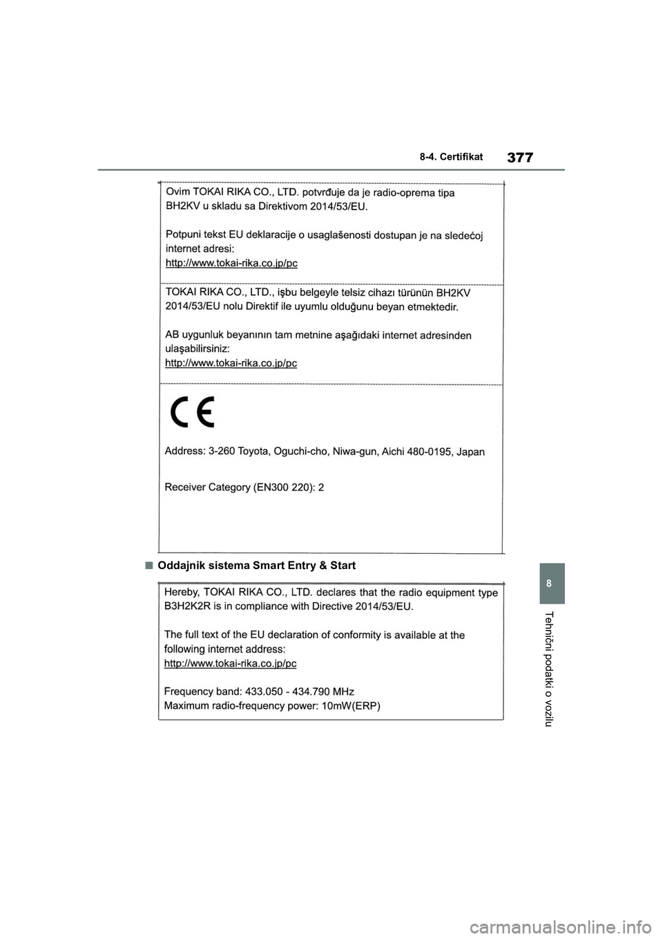 TOYOTA GR YARIS 2020  Navodila Za Uporabo (in Slovenian) 377
8
YARIS(GR) Owners Manual_Europe_M52L09_en
8-4. Certifikat
Tehnični podatki o vozilu
nOddajnik sistema Smart Entry & Start
GR_Yaris_OM_Europe_OM52L09E.book  Page 377  Thursday, January 21, 2021 