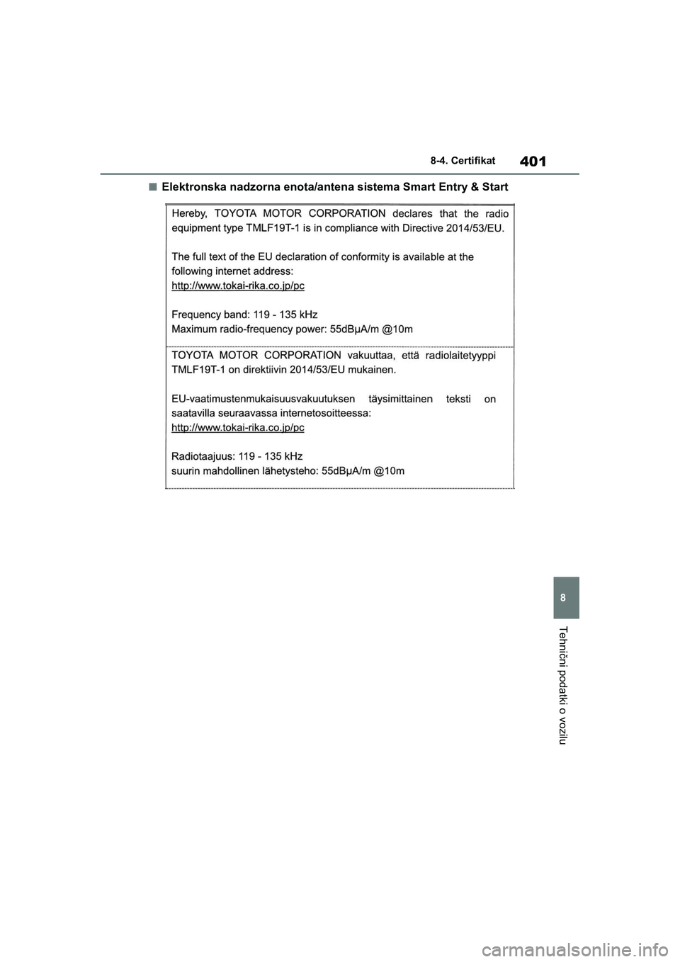TOYOTA GR YARIS 2020  Navodila Za Uporabo (in Slovenian) 401
8
YARIS(GR) Owners Manual_Europe_M52L09_en
8-4. Certifikat
Tehnični podatki o vozilu
nElektronska nadzorna enota/antena sistema Smart Entry & Start
GR_Yaris_OM_Europe_OM52L09E.book  Page 401  Th