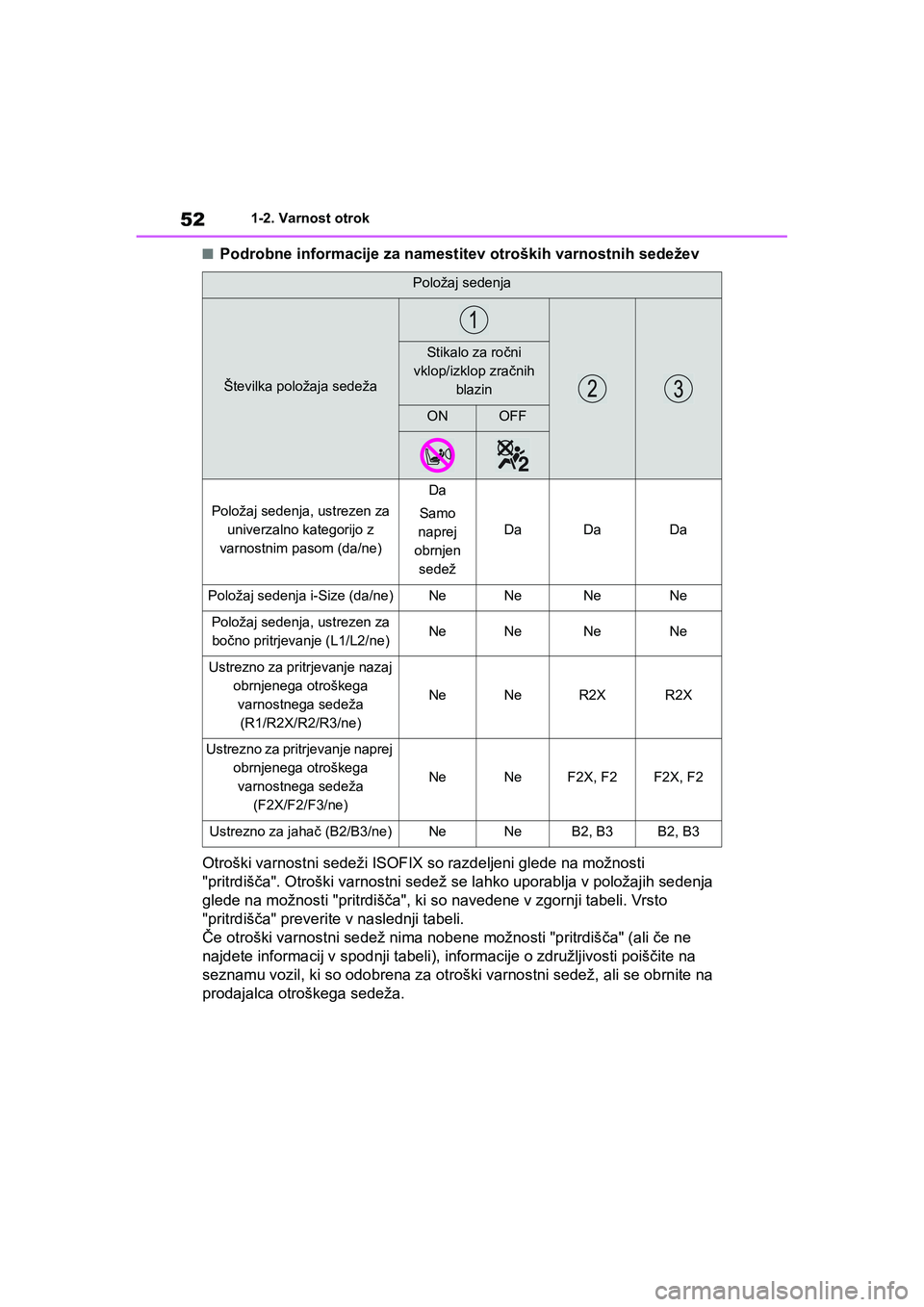 TOYOTA GR YARIS 2020 Navodila Za Uporabo (in Slovenian) 52
YARIS(GR) Owners Manual_Europe_M52L09_en
1-2. Varnost otrok
nPodrobne informacije za namestitev otroških varnostnih sedežev
Otroški varnostni sedeži ISOFIX so razdeljeni glede na možnosti
"p TOYOTA GR YARIS 2020 Navodila Za Uporabo (in Slovenian) 52
YARIS(GR) Owners Manual_Europe_M52L09_en
1-2. Varnost otrok
nPodrobne informacije za namestitev otroških varnostnih sedežev
Otroški varnostni sedeži ISOFIX so razdeljeni glede na možnosti
"p