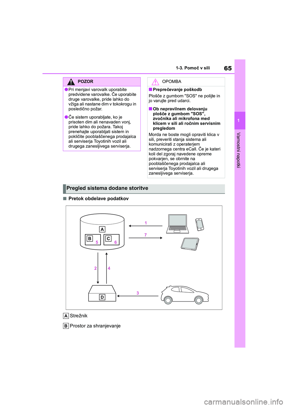 TOYOTA GR YARIS 2020 Navodila Za Uporabo (in Slovenian) 65
1
YARIS(GR) Owners Manual_Europe_M52L09_en
1-3. Pomoč v sili
Varnostni napotki
nPretok obdelave podatkov
Strežnik
Prostor za shranjevanje
POZOR
lPri menjavi varovalk uporabite
predvidene varova TOYOTA GR YARIS 2020 Navodila Za Uporabo (in Slovenian) 65
1
YARIS(GR) Owners Manual_Europe_M52L09_en
1-3. Pomoč v sili
Varnostni napotki
nPretok obdelave podatkov
Strežnik
Prostor za shranjevanje
POZOR
lPri menjavi varovalk uporabite
predvidene varova