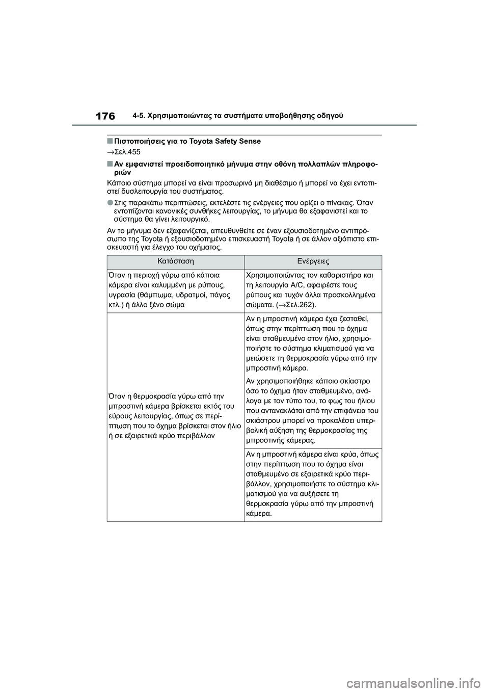 TOYOTA GR YARIS 2020  ΟΔΗΓΌΣ ΧΡΉΣΗΣ (in Greek) 176
YARIS(GR) Owners Manual_Europe_M52L09_en
4-5. Χρησιμοποιώντας τα συστήματα υποβοήθησης οδηγού
�QΠιστοποιήσεις για το Toyota Safety Sen