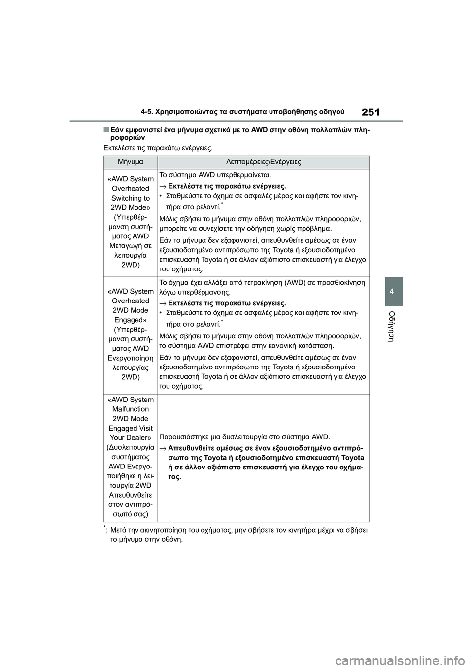 TOYOTA GR YARIS 2020  ΟΔΗΓΌΣ ΧΡΉΣΗΣ (in Greek) 251
4
YARIS(GR) Owners Manual_Europe_M52L09_en
4-5. Χρησιμοποιώντας τα συστήματα υποβοήθησης οδηγού
Οδήγηση
�QΕάν εμφανιστεί ένα μή