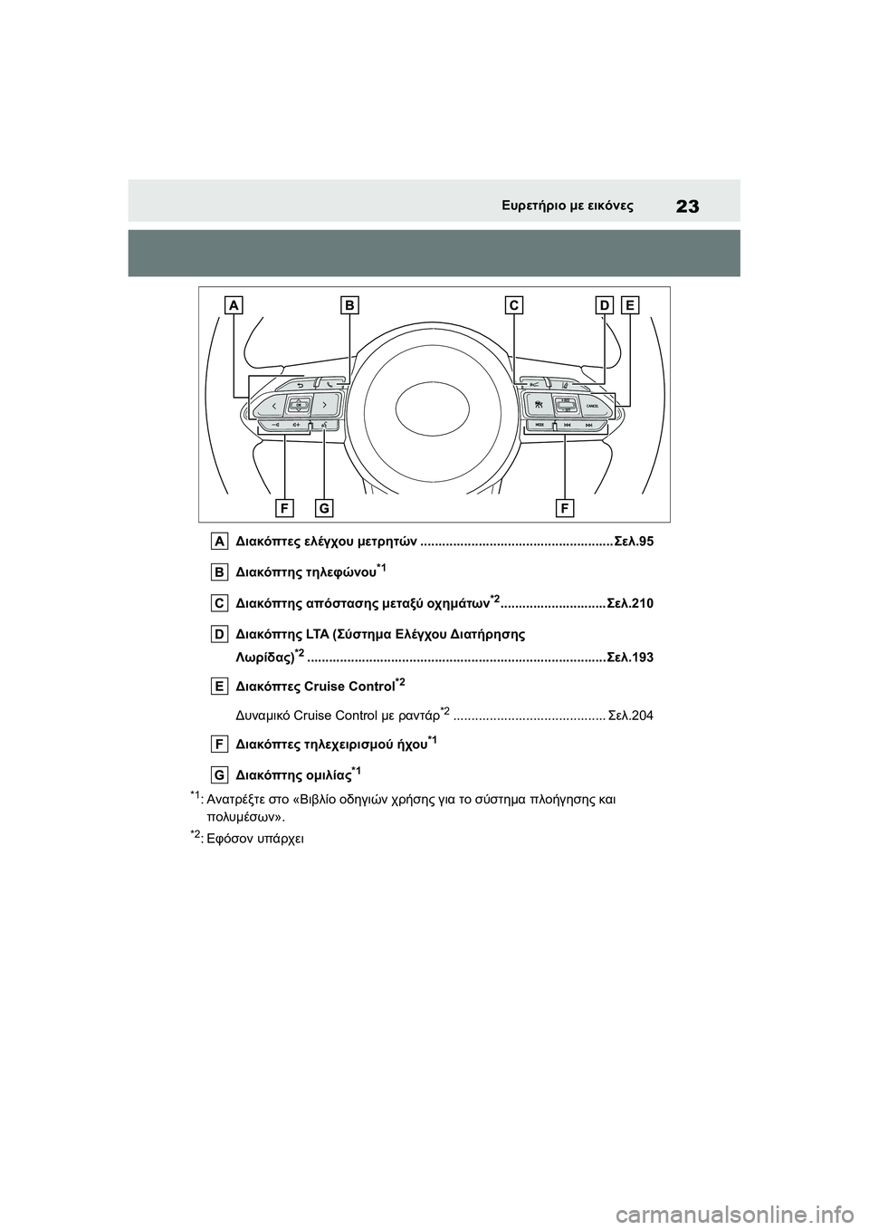 TOYOTA GR YARIS 2020 ΟΔΗΓΌΣ ΧΡΉΣΗΣ (in Greek) 23
YARIS(GR) Owners Manual_Europe_M52L09_en
Ευρετήριο με εικόνες
Διακόπτες ελέγχου μετρητών.....................................................Σελ.95
Δ TOYOTA GR YARIS 2020 ΟΔΗΓΌΣ ΧΡΉΣΗΣ (in Greek) 23
YARIS(GR) Owners Manual_Europe_M52L09_en
Ευρετήριο με εικόνες
Διακόπτες ελέγχου μετρητών.....................................................Σελ.95
Δ
