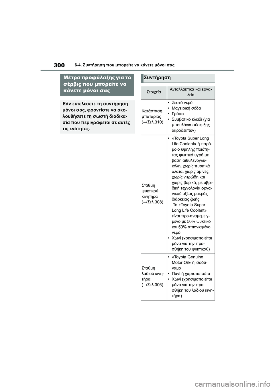 TOYOTA GR YARIS 2020 ΟΔΗΓΌΣ ΧΡΉΣΗΣ (in Greek) 300
YARIS(GR) Owners Manual_Europe_M52L09_en
6-4. Συντήρηση που μπορείτε να κάνετε μόνοι σας
6-4.Συντήρηση που μπορείτε να κάνετε μό TOYOTA GR YARIS 2020 ΟΔΗΓΌΣ ΧΡΉΣΗΣ (in Greek) 300
YARIS(GR) Owners Manual_Europe_M52L09_en
6-4. Συντήρηση που μπορείτε να κάνετε μόνοι σας
6-4.Συντήρηση που μπορείτε να κάνετε μό
