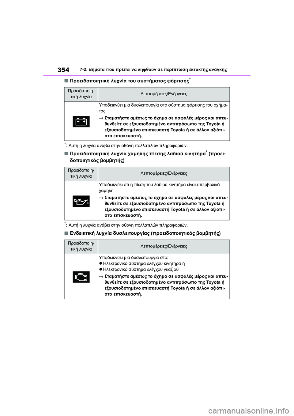 TOYOTA GR YARIS 2020  ΟΔΗΓΌΣ ΧΡΉΣΗΣ (in Greek) 354
YARIS(GR) Owners Manual_Europe_M52L09_en
7-2. Βήματα που πρέπει να ληφθούν σε περίπτωση έκτακτης ανάγκης
�QΠροειδοποιητική λυχ