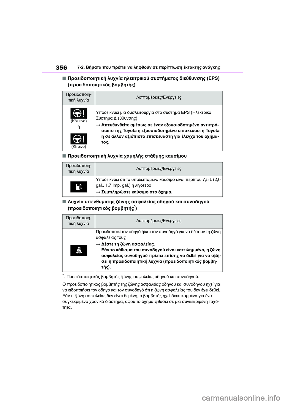 TOYOTA GR YARIS 2020  ΟΔΗΓΌΣ ΧΡΉΣΗΣ (in Greek) 356
YARIS(GR) Owners Manual_Europe_M52L09_en
7-2. Βήματα που πρέπει να ληφθούν σε περίπτωση έκτακτης ανάγκης
�QΠροειδοποιητική λυχ