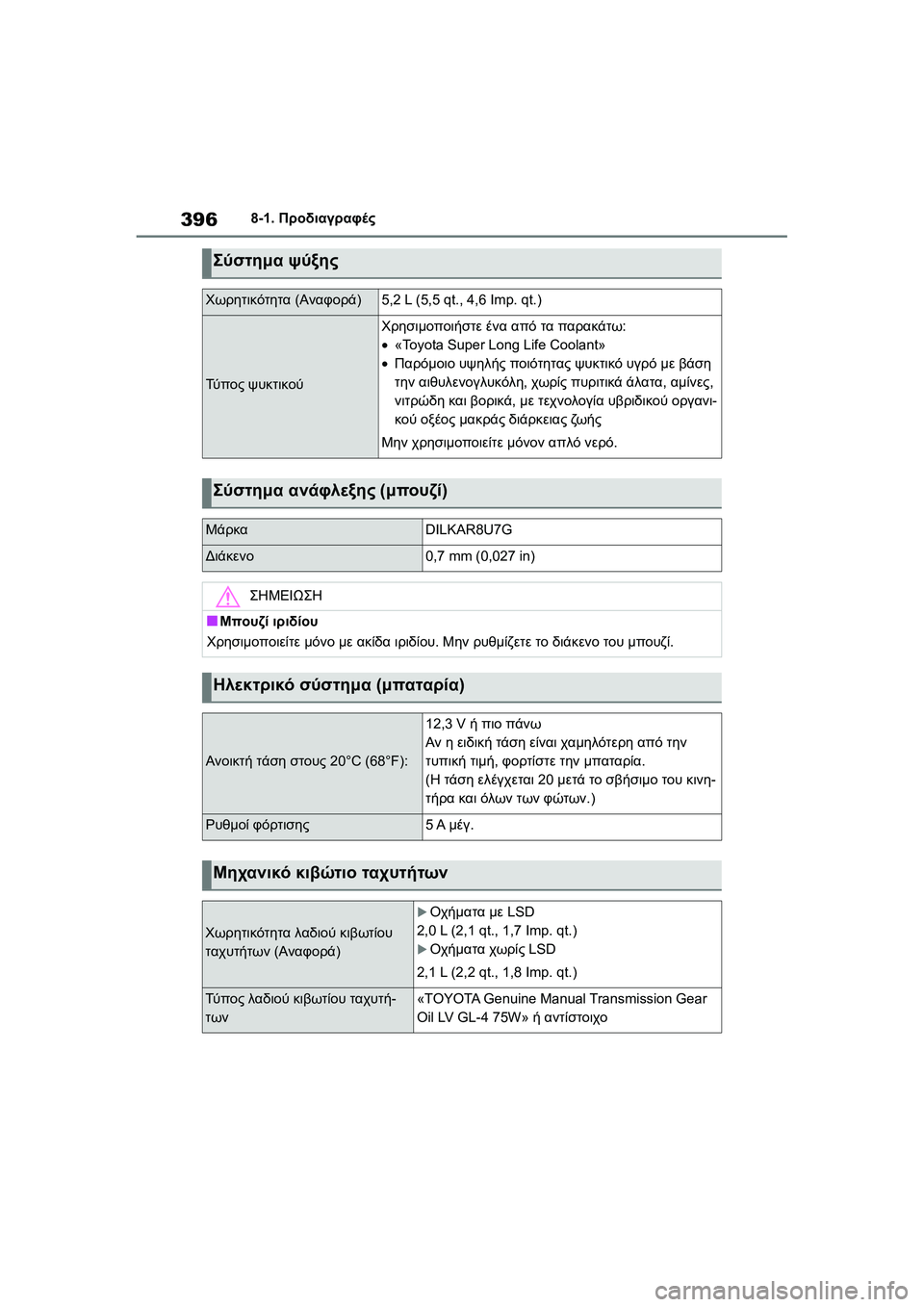 TOYOTA GR YARIS 2020  ΟΔΗΓΌΣ ΧΡΉΣΗΣ (in Greek) 396
YARIS(GR) Owners Manual_Europe_M52L09_en
8-1. Προδιαγραφές
Σύστημα ψύξης
Χωρητικότητα (Αναφορά)5,2 L (5,5 qt., 4,6 Imp. qt.)
Τύ π ο ς ψυκτικ