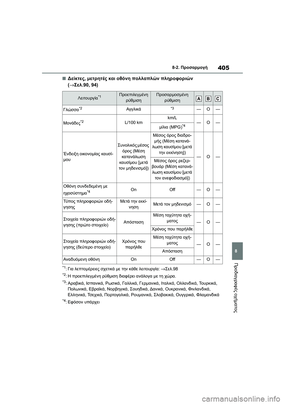 TOYOTA GR YARIS 2020  ΟΔΗΓΌΣ ΧΡΉΣΗΣ (in Greek) 405
8
YARIS(GR) Owners Manual_Europe_M52L09_en
8-2. Προσαρμογή
Προδιαγραφές οχήματος
�QΔείκτες, μετρητές και οθόνη πολλαπλών πληροφ