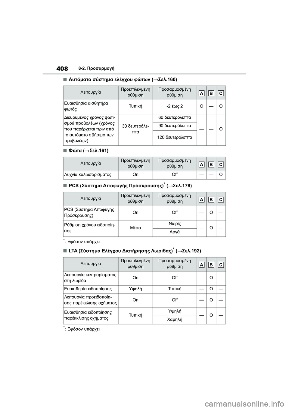 TOYOTA GR YARIS 2020  ΟΔΗΓΌΣ ΧΡΉΣΗΣ (in Greek) 408
YARIS(GR) Owners Manual_Europe_M52L09_en
8-2. Προσαρμογή
�QΑυτόματο σύστημα ελέγχου φώτων (→Σελ.160)
�QΦώτα (→Σελ.161)
�QPCS (Σύστημα Α