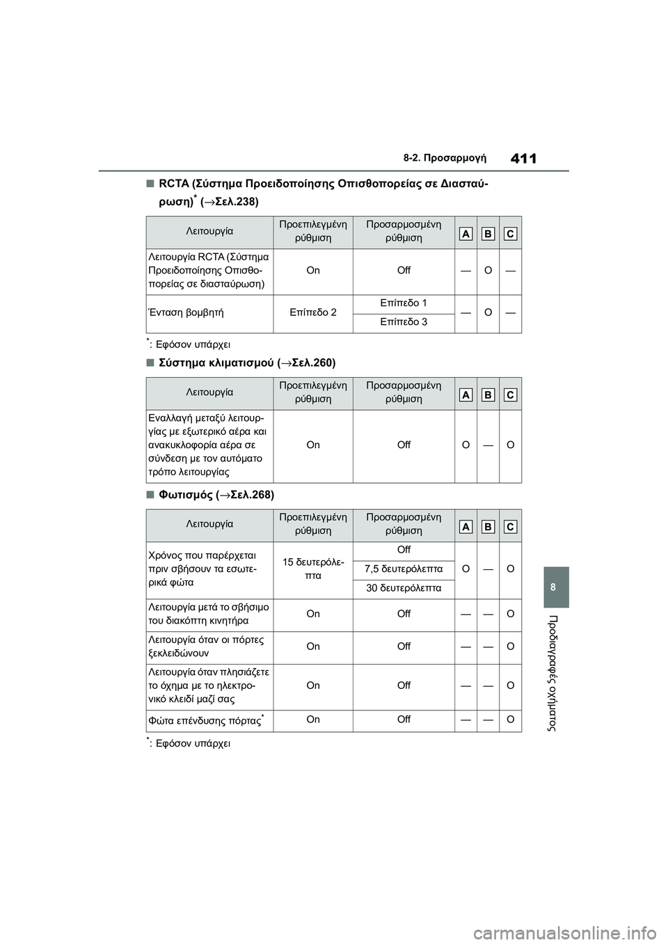 TOYOTA GR YARIS 2020  ΟΔΗΓΌΣ ΧΡΉΣΗΣ (in Greek) 411
8
YARIS(GR) Owners Manual_Europe_M52L09_en
8-2. Προσαρμογή
Προδιαγραφές οχήματος
�QRCTA (Σύστημα Προειδοποίησης Οπισθοπορείας σε 