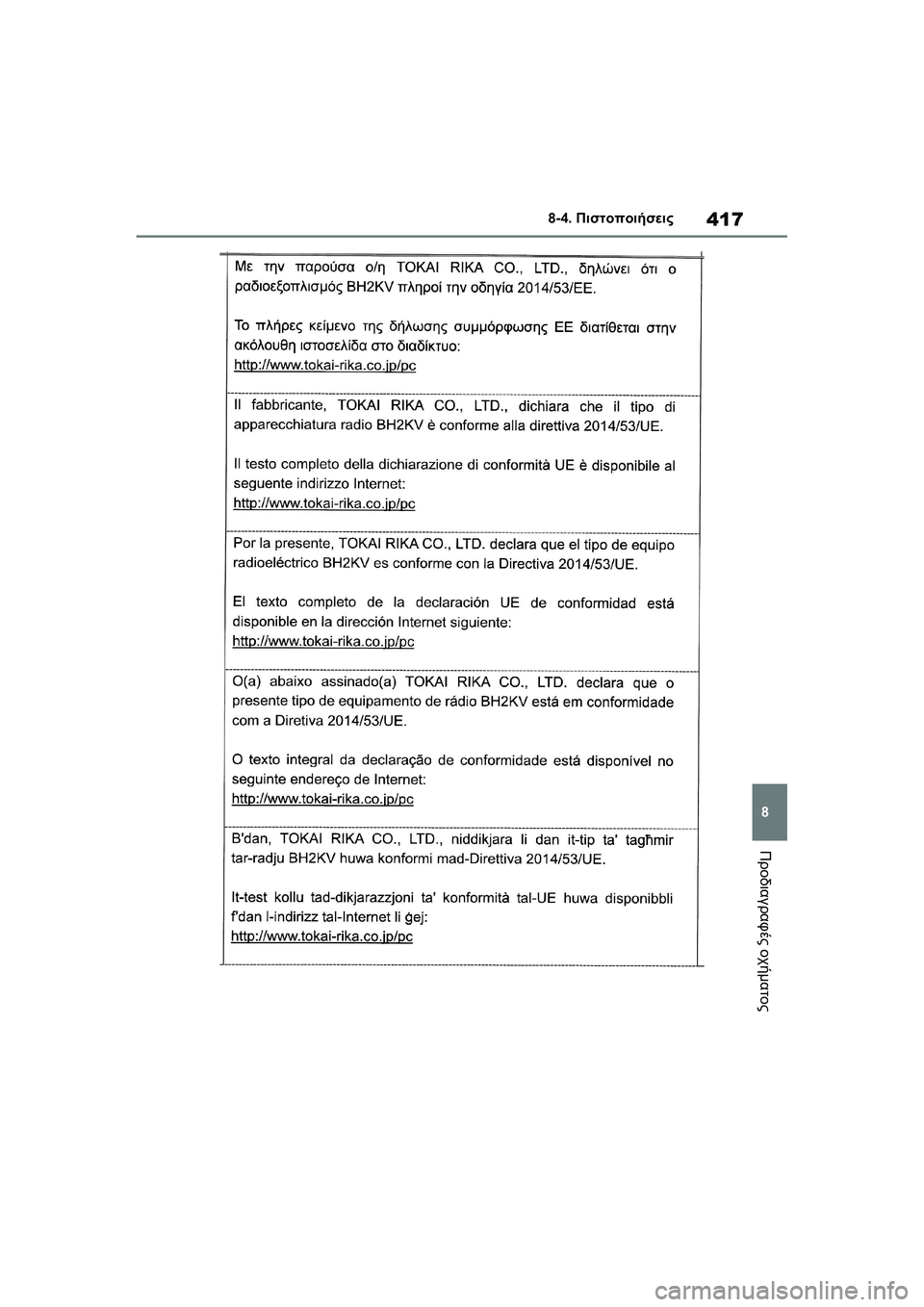 TOYOTA GR YARIS 2020  ΟΔΗΓΌΣ ΧΡΉΣΗΣ (in Greek) 417
8
YARIS(GR) Owners Manual_Europe_M52L09_en
8-4. Πιστοποιήσεις
Προδιαγραφές οχήματος 