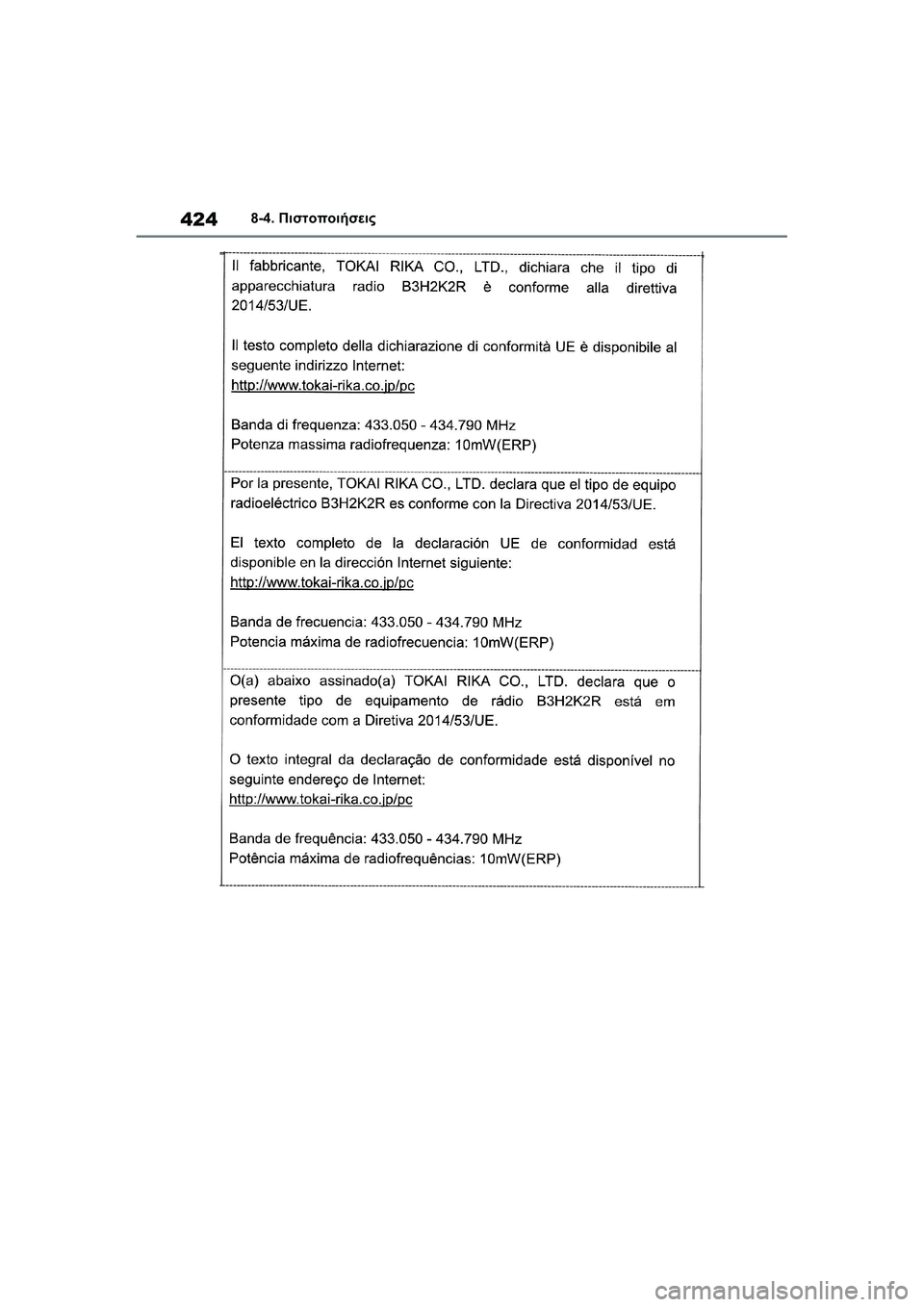 TOYOTA GR YARIS 2020  ΟΔΗΓΌΣ ΧΡΉΣΗΣ (in Greek) 424
YARIS(GR) Owners Manual_Europe_M52L09_en
8-4. Πιστοποιήσεις 