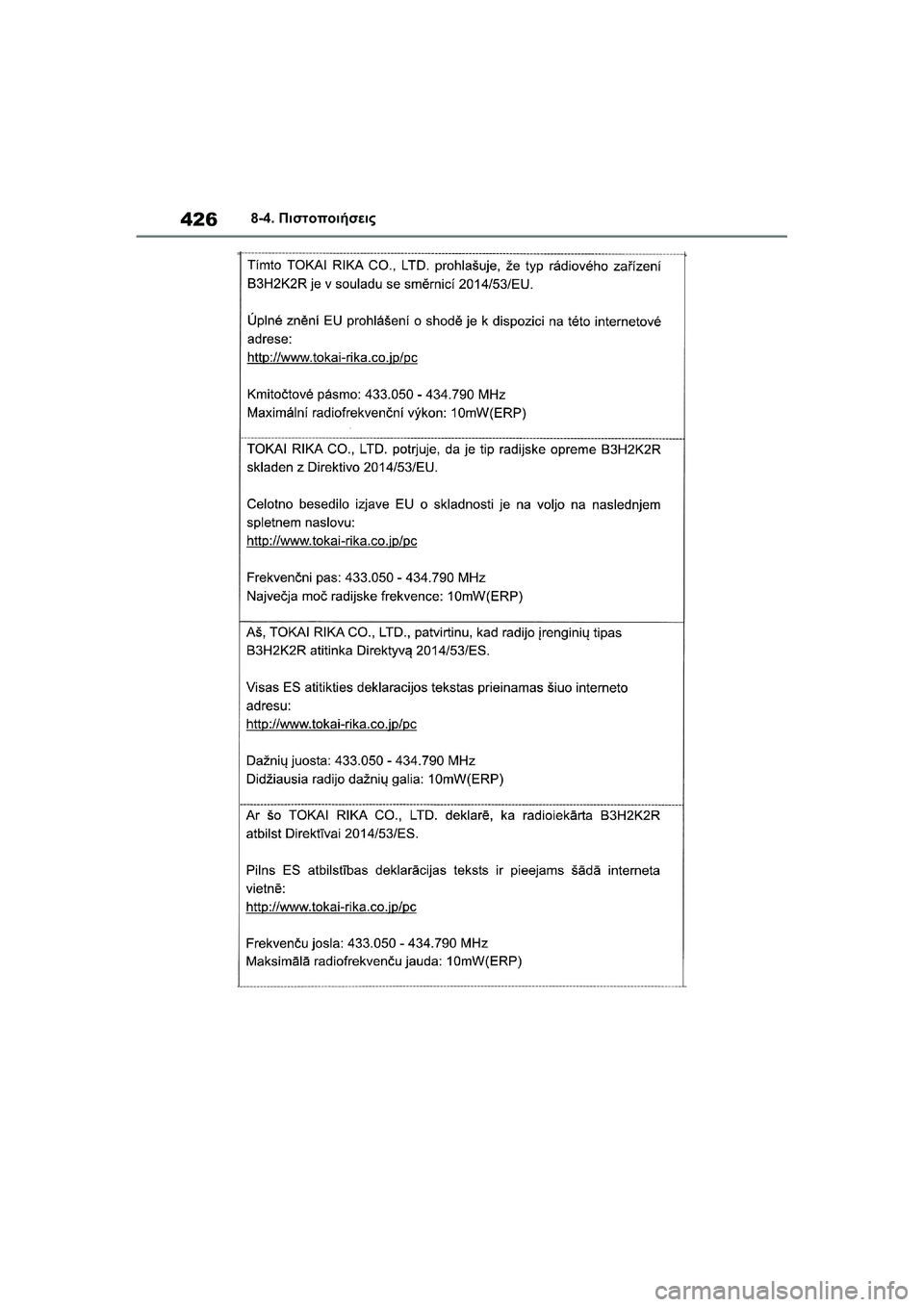 TOYOTA GR YARIS 2020  ΟΔΗΓΌΣ ΧΡΉΣΗΣ (in Greek) 426
YARIS(GR) Owners Manual_Europe_M52L09_en
8-4. Πιστοποιήσεις 