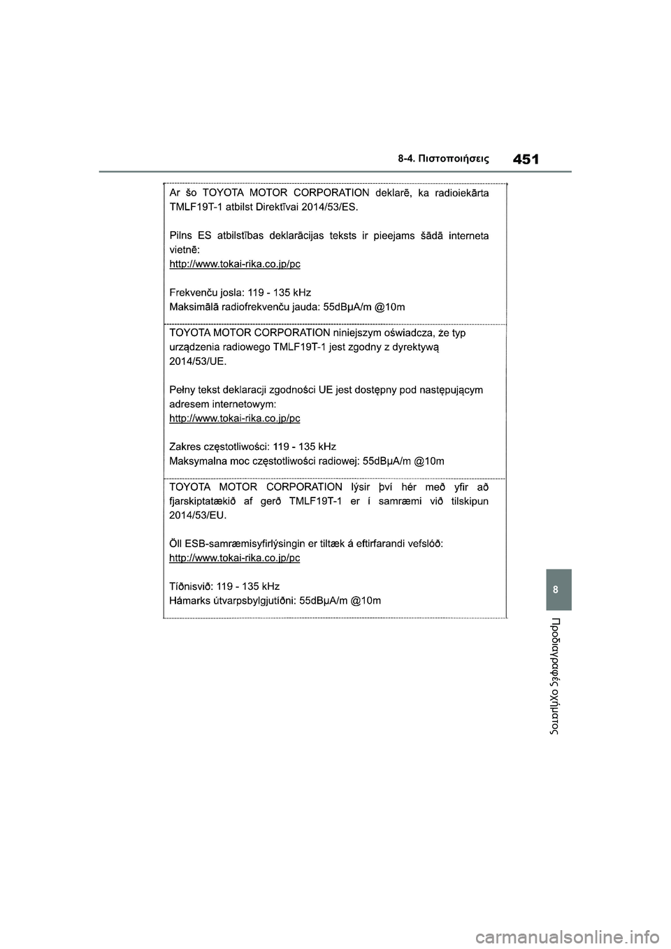 TOYOTA GR YARIS 2020 ΟΔΗΓΌΣ ΧΡΉΣΗΣ (in Greek) 451
8
YARIS(GR) Owners Manual_Europe_M52L09_en
8-4. Πιστοποιήσεις
Προδιαγραφές οχήματος TOYOTA GR YARIS 2020 ΟΔΗΓΌΣ ΧΡΉΣΗΣ (in Greek) 451
8
YARIS(GR) Owners Manual_Europe_M52L09_en
8-4. Πιστοποιήσεις
Προδιαγραφές οχήματος