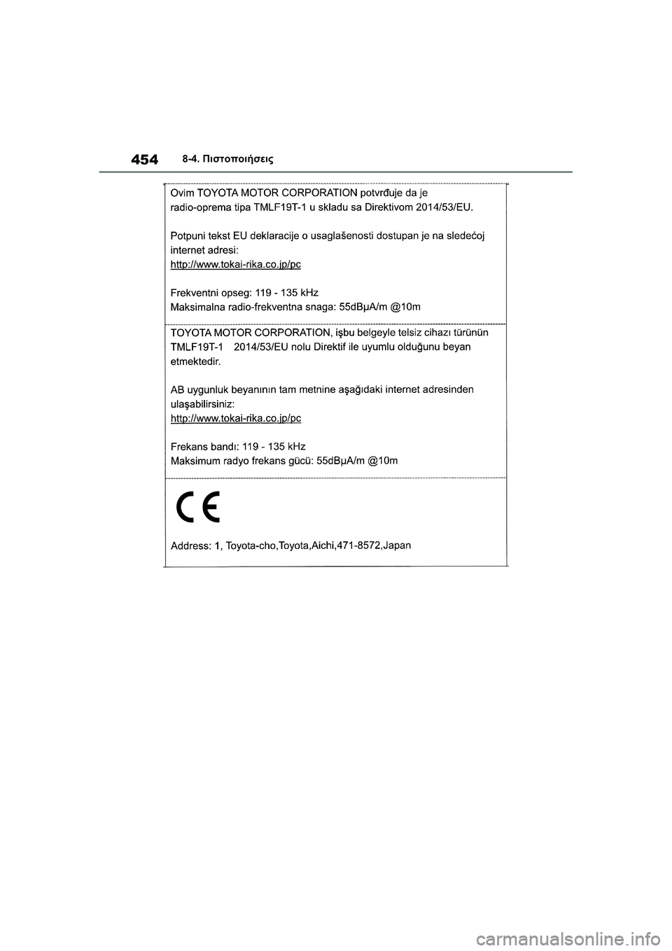 TOYOTA GR YARIS 2020 ΟΔΗΓΌΣ ΧΡΉΣΗΣ (in Greek) 454
YARIS(GR) Owners Manual_Europe_M52L09_en
8-4. Πιστοποιήσεις TOYOTA GR YARIS 2020 ΟΔΗΓΌΣ ΧΡΉΣΗΣ (in Greek) 454
YARIS(GR) Owners Manual_Europe_M52L09_en
8-4. Πιστοποιήσεις