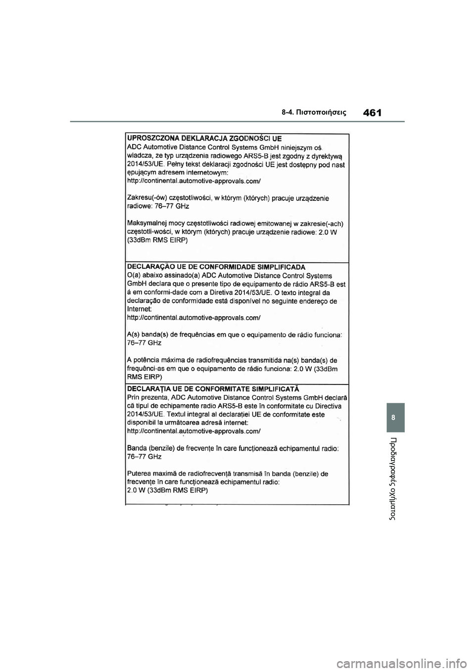 TOYOTA GR YARIS 2020 ΟΔΗΓΌΣ ΧΡΉΣΗΣ (in Greek) 461
8
YARIS(GR) Owners Manual_Europe_M52L09_en
8-4. Πιστοποιήσεις
Προδιαγραφές οχήματος TOYOTA GR YARIS 2020 ΟΔΗΓΌΣ ΧΡΉΣΗΣ (in Greek) 461
8
YARIS(GR) Owners Manual_Europe_M52L09_en
8-4. Πιστοποιήσεις
Προδιαγραφές οχήματος
