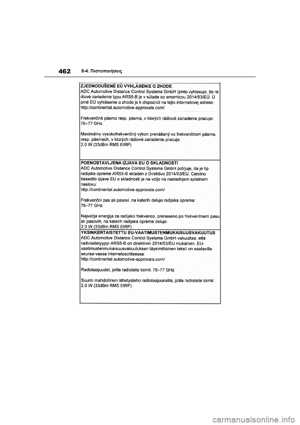 TOYOTA GR YARIS 2020 ΟΔΗΓΌΣ ΧΡΉΣΗΣ (in Greek) 462
YARIS(GR) Owners Manual_Europe_M52L09_en
8-4. Πιστοποιήσεις TOYOTA GR YARIS 2020 ΟΔΗΓΌΣ ΧΡΉΣΗΣ (in Greek) 462
YARIS(GR) Owners Manual_Europe_M52L09_en
8-4. Πιστοποιήσεις