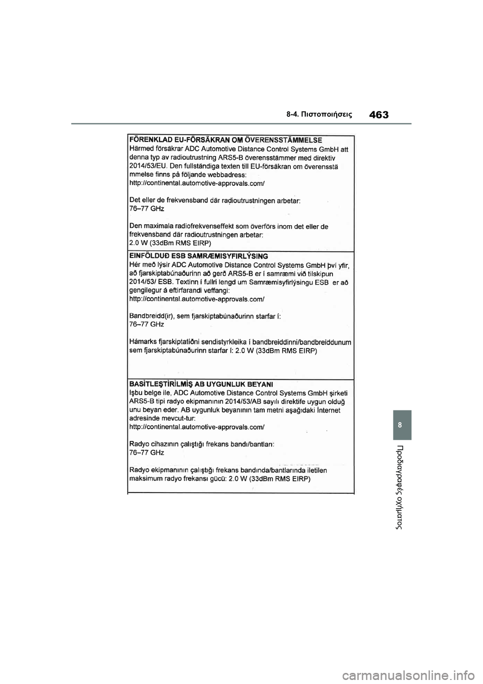 TOYOTA GR YARIS 2020 ΟΔΗΓΌΣ ΧΡΉΣΗΣ (in Greek) 463
8
YARIS(GR) Owners Manual_Europe_M52L09_en
8-4. Πιστοποιήσεις
Προδιαγραφές οχήματος TOYOTA GR YARIS 2020 ΟΔΗΓΌΣ ΧΡΉΣΗΣ (in Greek) 463
8
YARIS(GR) Owners Manual_Europe_M52L09_en
8-4. Πιστοποιήσεις
Προδιαγραφές οχήματος