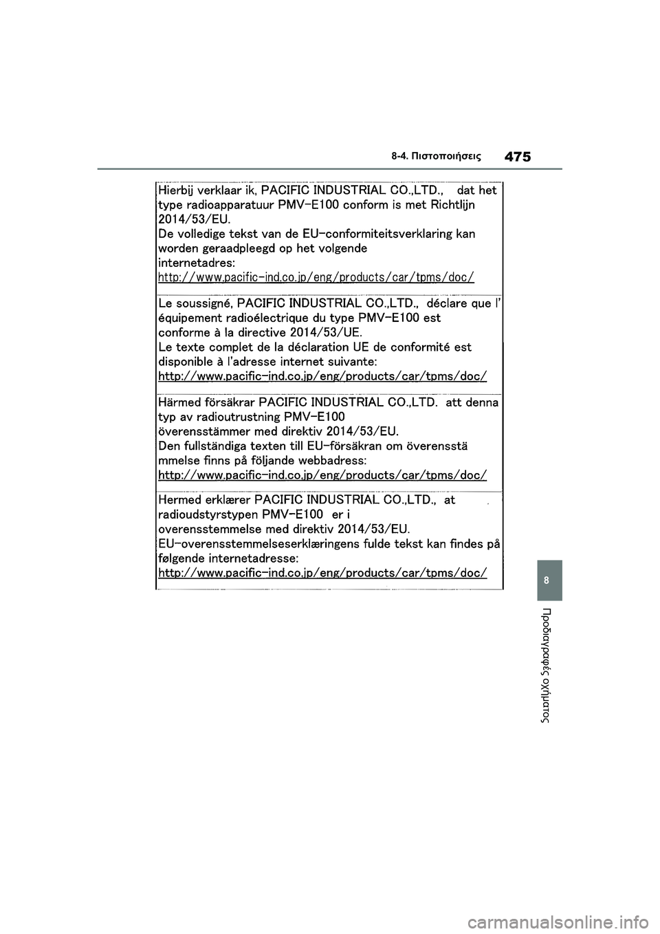 TOYOTA GR YARIS 2020 ΟΔΗΓΌΣ ΧΡΉΣΗΣ (in Greek) 475
8
YARIS(GR) Owners Manual_Europe_M52L09_en
8-4. Πιστοποιήσεις
Προδιαγραφές οχήματος TOYOTA GR YARIS 2020 ΟΔΗΓΌΣ ΧΡΉΣΗΣ (in Greek) 475
8
YARIS(GR) Owners Manual_Europe_M52L09_en
8-4. Πιστοποιήσεις
Προδιαγραφές οχήματος