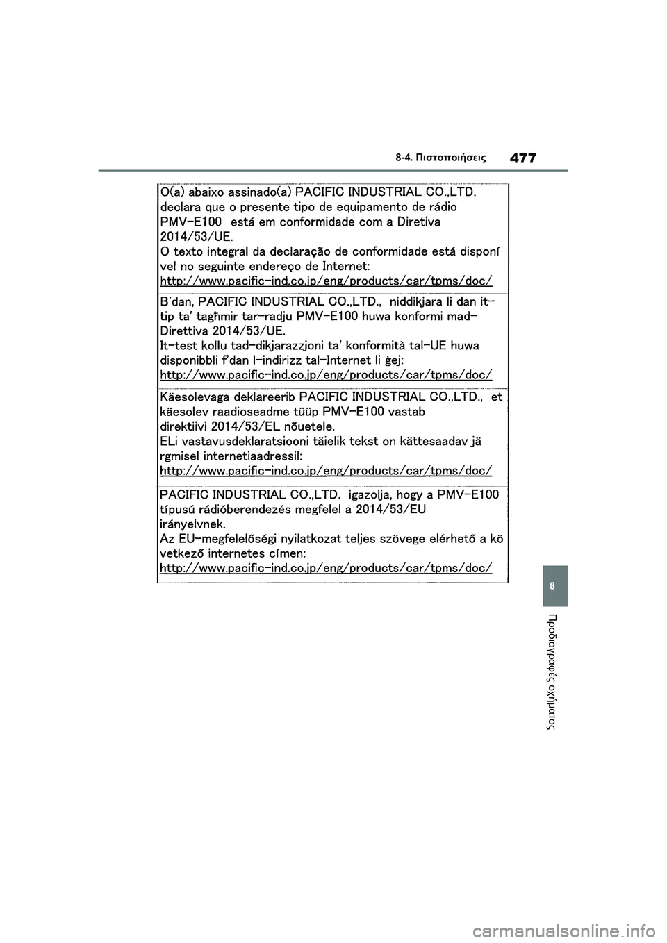 TOYOTA GR YARIS 2020 ΟΔΗΓΌΣ ΧΡΉΣΗΣ (in Greek) 477
8
YARIS(GR) Owners Manual_Europe_M52L09_en
8-4. Πιστοποιήσεις
Προδιαγραφές οχήματος TOYOTA GR YARIS 2020 ΟΔΗΓΌΣ ΧΡΉΣΗΣ (in Greek) 477
8
YARIS(GR) Owners Manual_Europe_M52L09_en
8-4. Πιστοποιήσεις
Προδιαγραφές οχήματος