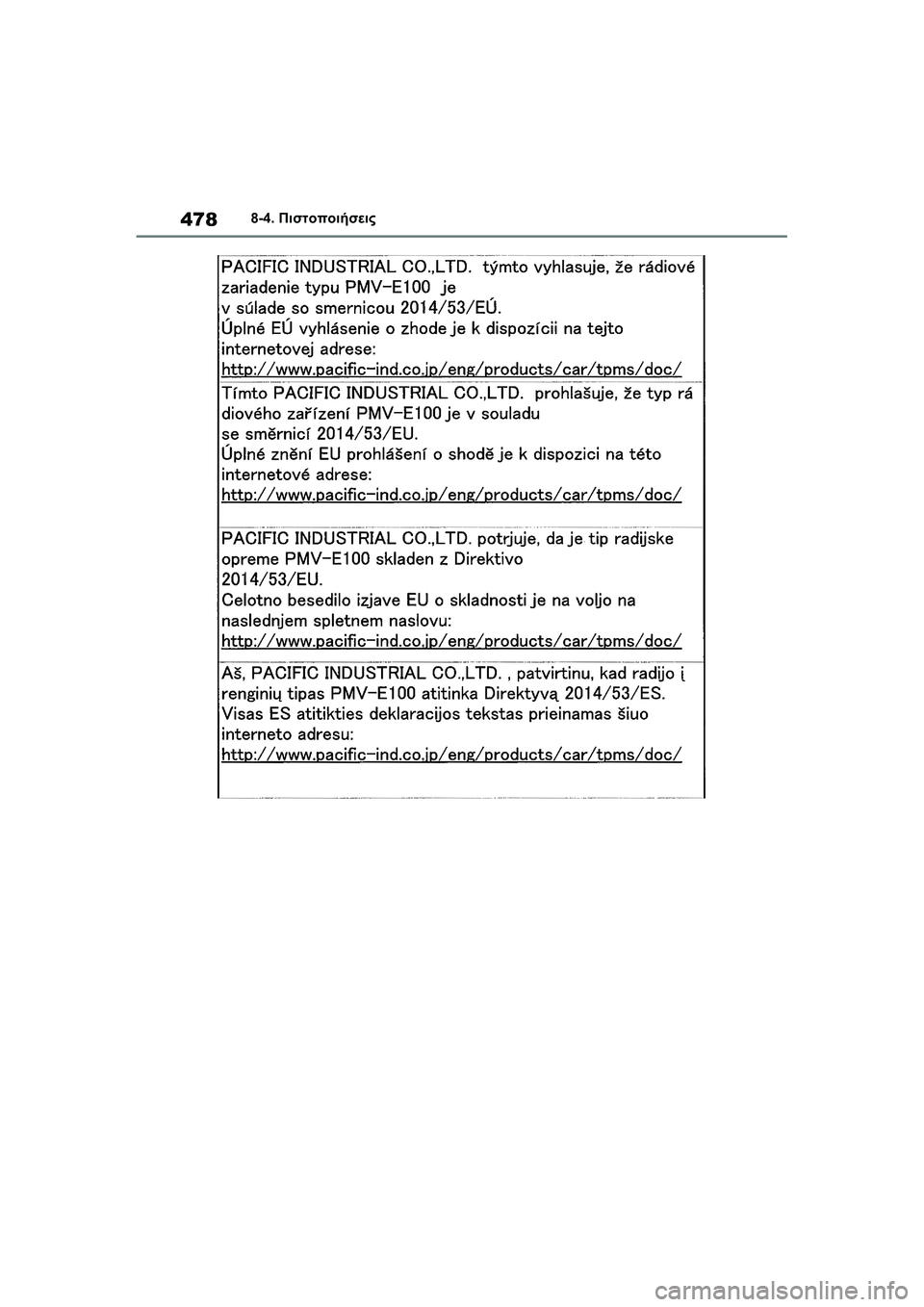 TOYOTA GR YARIS 2020 ΟΔΗΓΌΣ ΧΡΉΣΗΣ (in Greek) 478
YARIS(GR) Owners Manual_Europe_M52L09_en
8-4. Πιστοποιήσεις TOYOTA GR YARIS 2020 ΟΔΗΓΌΣ ΧΡΉΣΗΣ (in Greek) 478
YARIS(GR) Owners Manual_Europe_M52L09_en
8-4. Πιστοποιήσεις