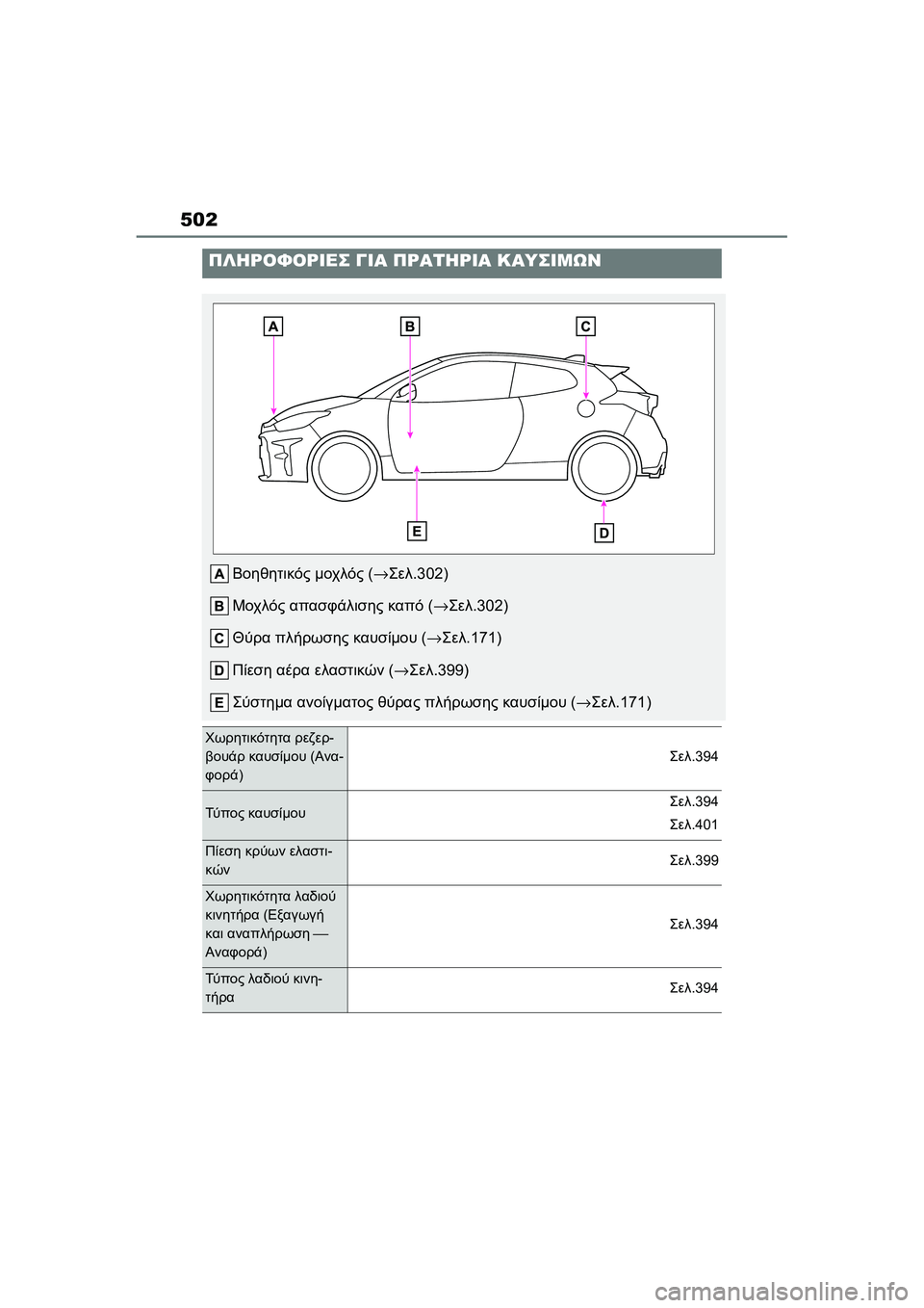 TOYOTA GR YARIS 2020  ΟΔΗΓΌΣ ΧΡΉΣΗΣ (in Greek) 502
YARIS(GR) Owners Manual_Europe_M52L09_en
ΠΛΗΡΟΦΟΡΙΕΣ ΓΙΑ ΠΡΑΤΗΡΙΑ ΚΑΥΣΙΜΩΝ
Βοηθητικός μοχλός (→Σελ.302)
Μοχλός απασφάλισης κα