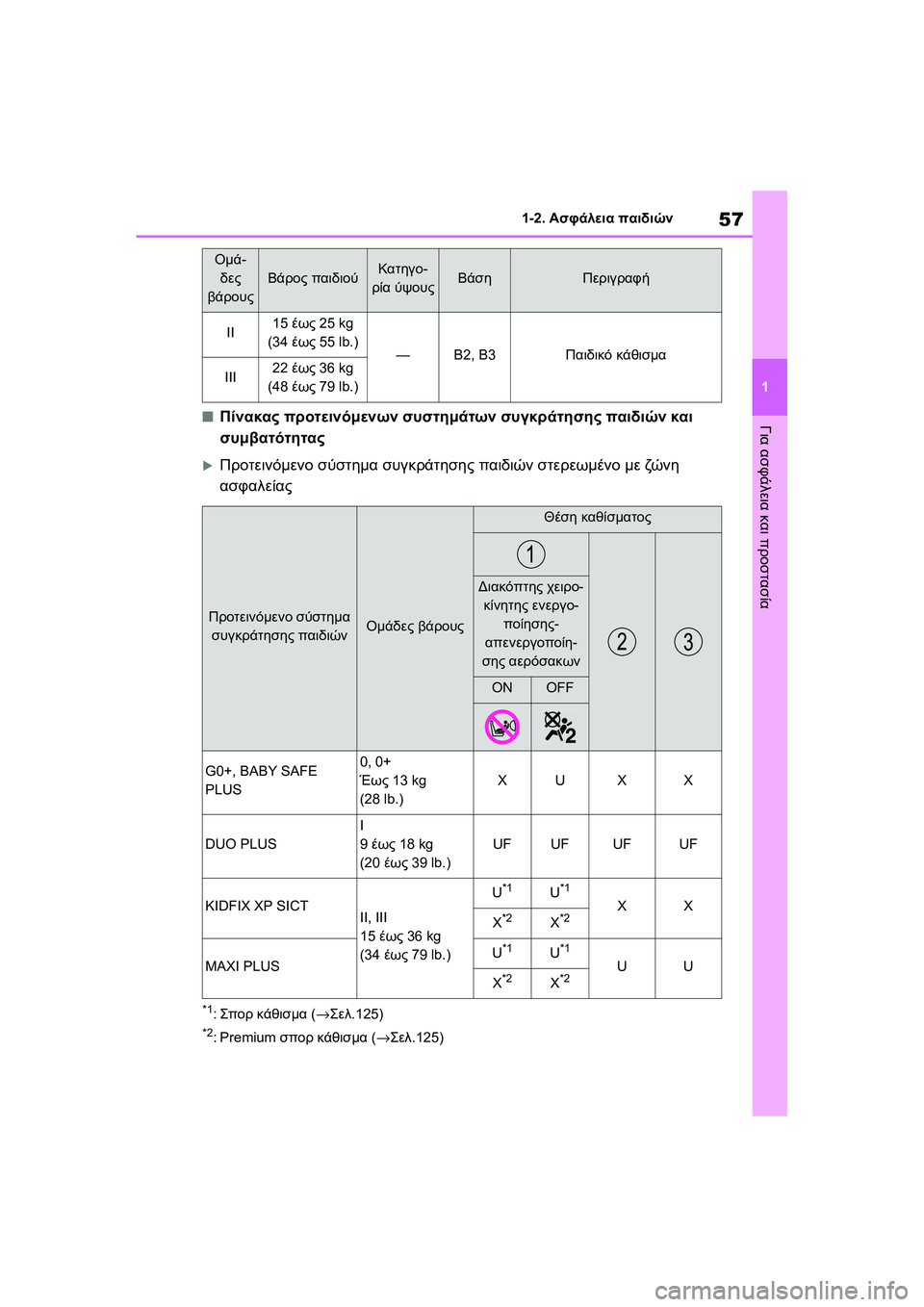 TOYOTA GR YARIS 2020  ΟΔΗΓΌΣ ΧΡΉΣΗΣ (in Greek) 57
1
YARIS(GR) Owners Manual_Europe_M52L09_en
1-2. Ασφάλεια παιδιών
Για ασφάλεια και προστασία�QΠίνακας προτεινόμενων συστημάτων σ
