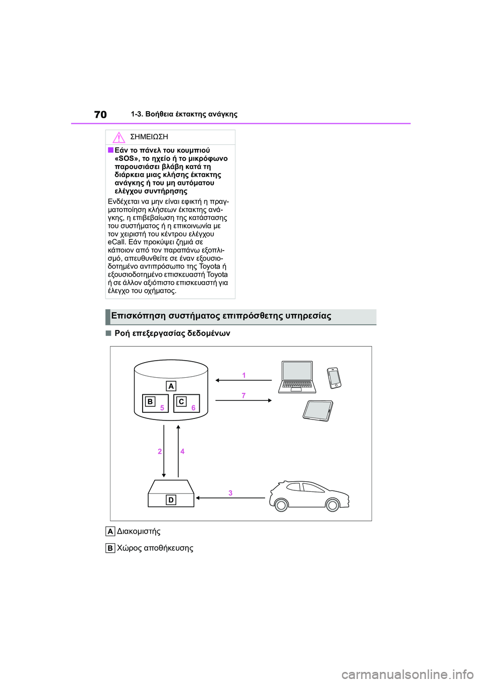 TOYOTA GR YARIS 2020  ΟΔΗΓΌΣ ΧΡΉΣΗΣ (in Greek) 70
YARIS(GR) Owners Manual_Europe_M52L09_en
1-3. Βοήθεια έκτακτης ανάγκης
�QΡοή επεξεργασίας δεδομένων
Διακομιστής
Χώρος αποθήκευ