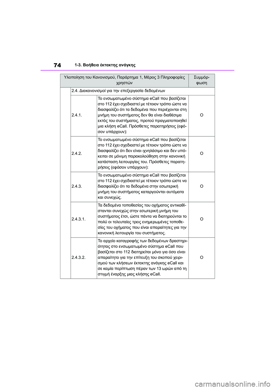 TOYOTA GR YARIS 2020  ΟΔΗΓΌΣ ΧΡΉΣΗΣ (in Greek) 74
YARIS(GR) Owners Manual_Europe_M52L09_en
1-3. Βοήθεια έκτακτης ανάγκης
2.4. Διακανονισμοί για την επεξεργασία δεδομένων
2.4.1.
Το ε
