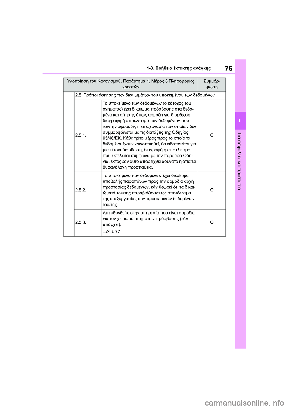 TOYOTA GR YARIS 2020  ΟΔΗΓΌΣ ΧΡΉΣΗΣ (in Greek) 75
1
YARIS(GR) Owners Manual_Europe_M52L09_en
1-3. Βοήθεια έκτακτης ανάγκης
Για ασφάλεια και προστασία
2.5. Τρόποι άσκησης των δικαι