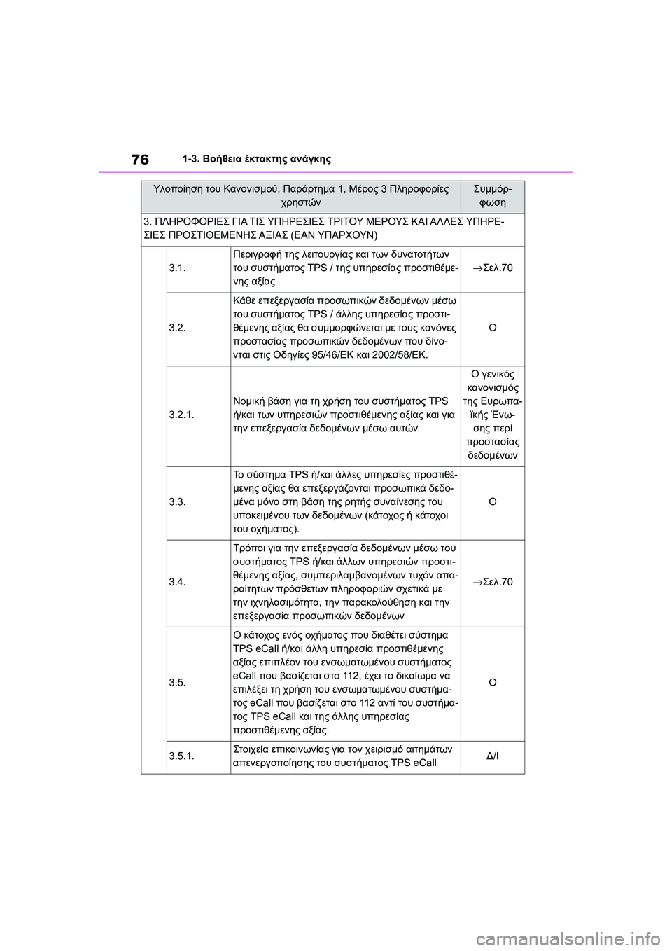 TOYOTA GR YARIS 2020  ΟΔΗΓΌΣ ΧΡΉΣΗΣ (in Greek) 76
YARIS(GR) Owners Manual_Europe_M52L09_en
1-3. Βοήθεια έκτακτης ανάγκης
Υλοποίηση του Κανονισμού, Παράρτημα 1, Μέρος 3 Πληροφορίε