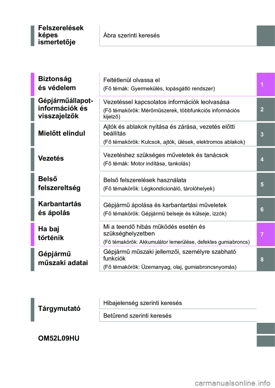 TOYOTA GR YARIS 2020  Kezelési útmutató (in Hungarian) 1
6 5
4
3
2
7
8
Felszerelések 
képes 
ismertetője
Ábra szerinti keresés
Biztonság 
és védelemFeltétlenül olvassa el
(Fő témák: Gyermekülés, lopásgátló rendszer)
Gépjárműállapot-

