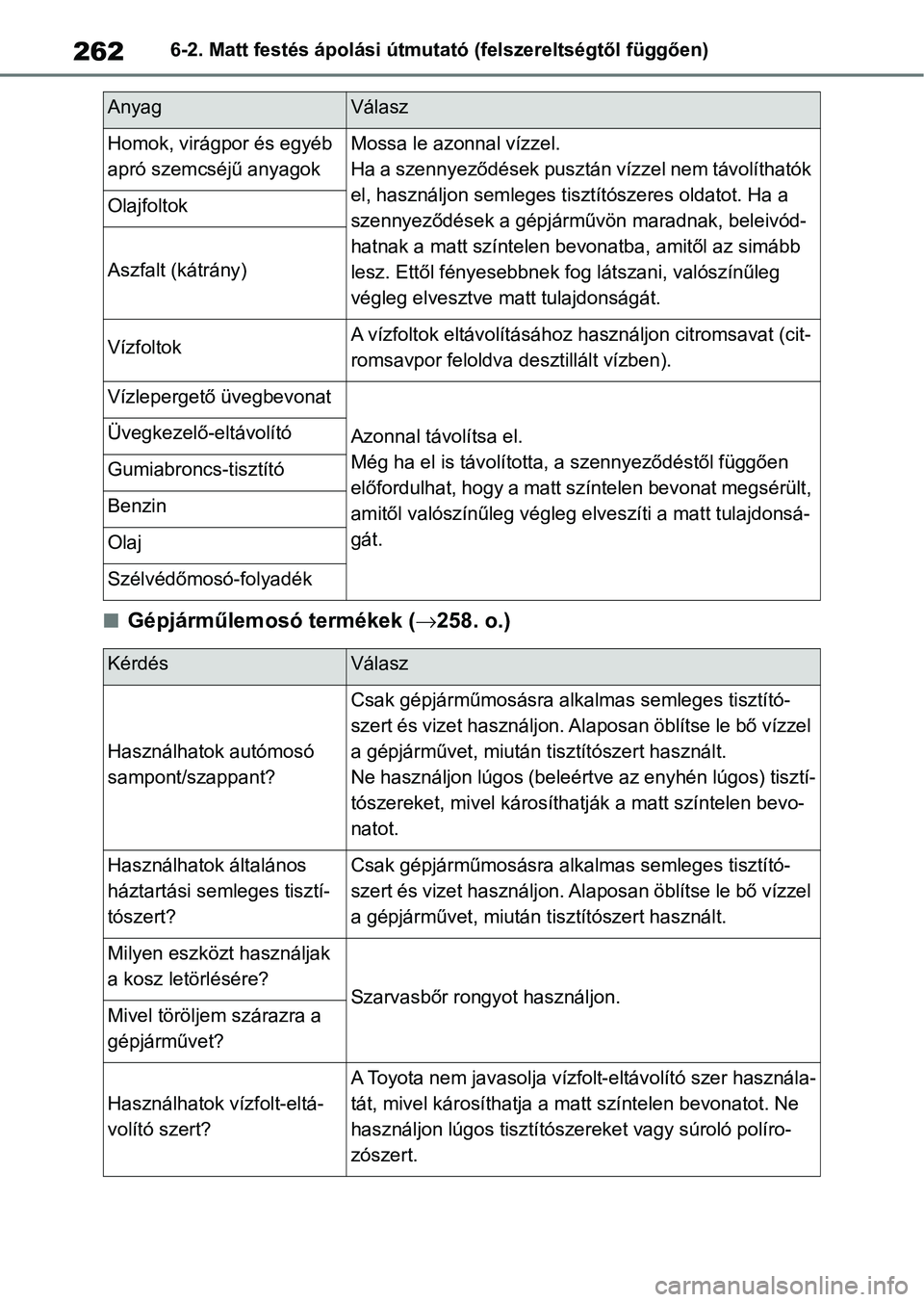 TOYOTA GR YARIS 2020  Kezelési útmutató (in Hungarian) 2626-2. Matt festés ápolási útmutató (felszereltségtől függően)
nGépjárműlemosó termékek (258. o.)
Homok, virágpor és egyéb 
apró szemcséjű anyagokMossa le azonnal vízzel.
Ha a